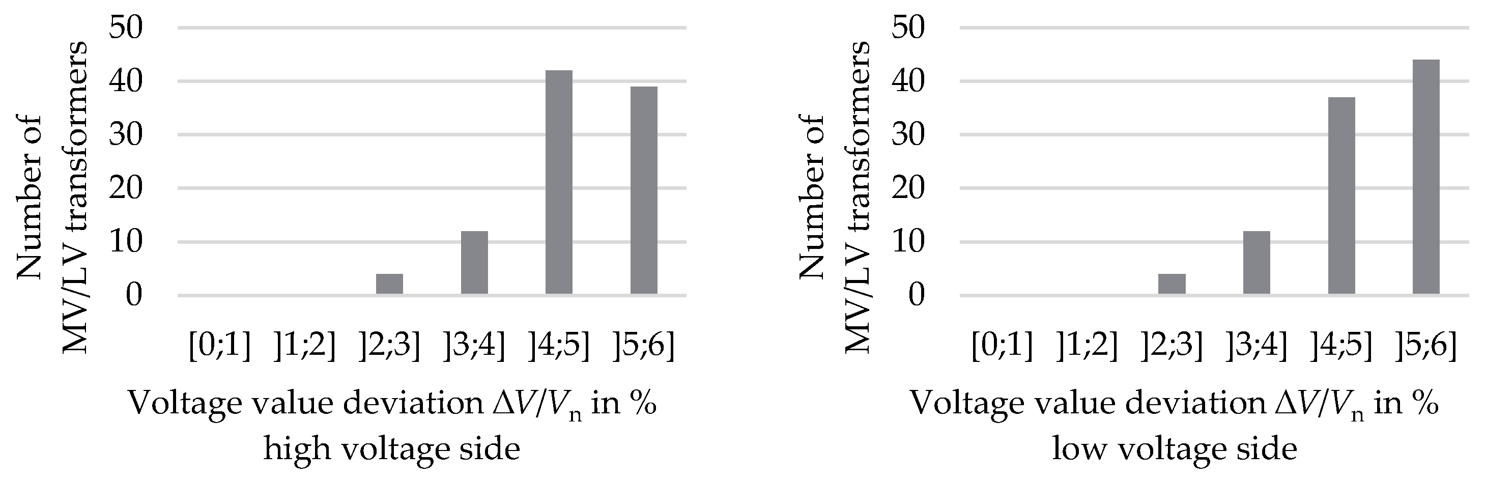Electricity 05 00010 g025