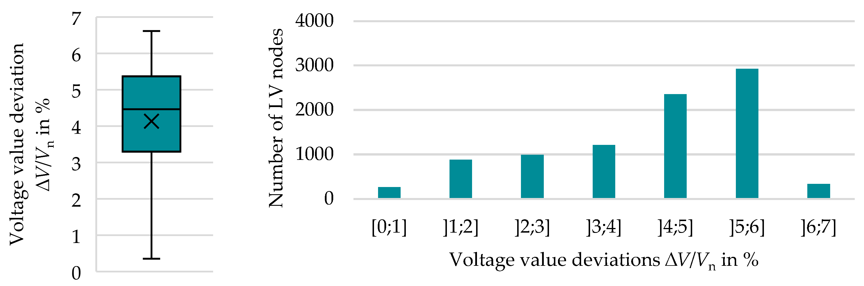 Electricity 05 00010 g026