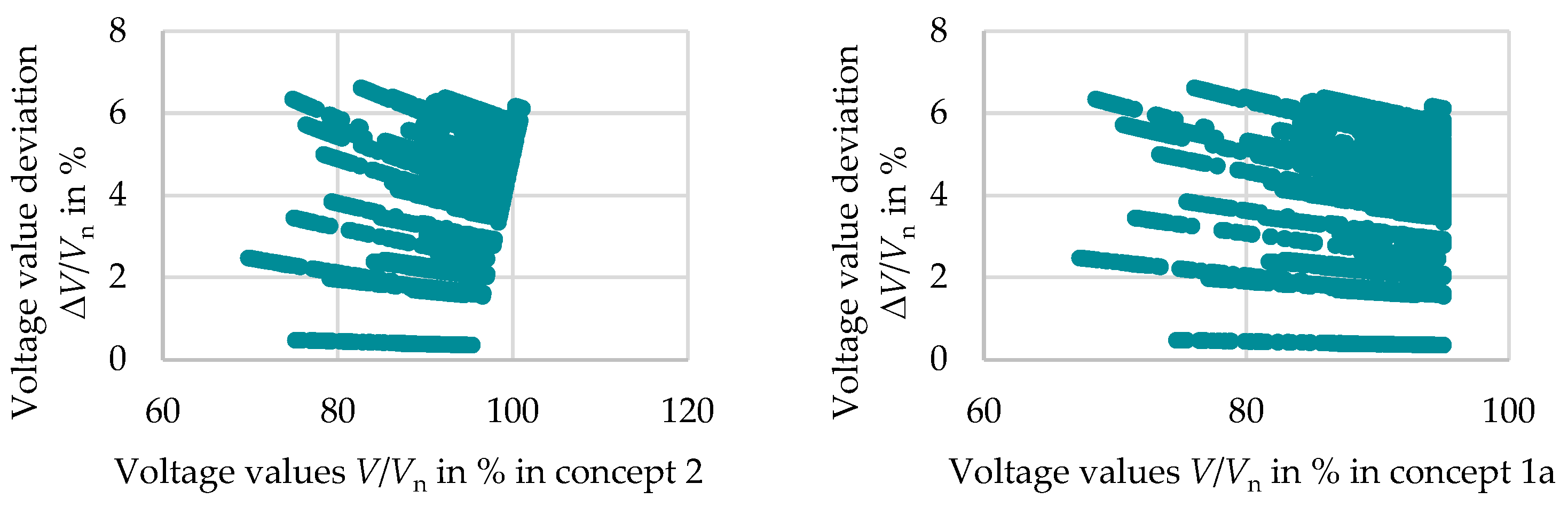 Electricity 05 00010 g027