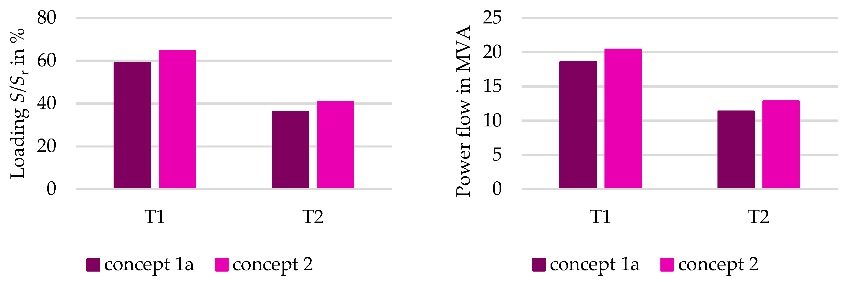 Electricity 05 00010 g028