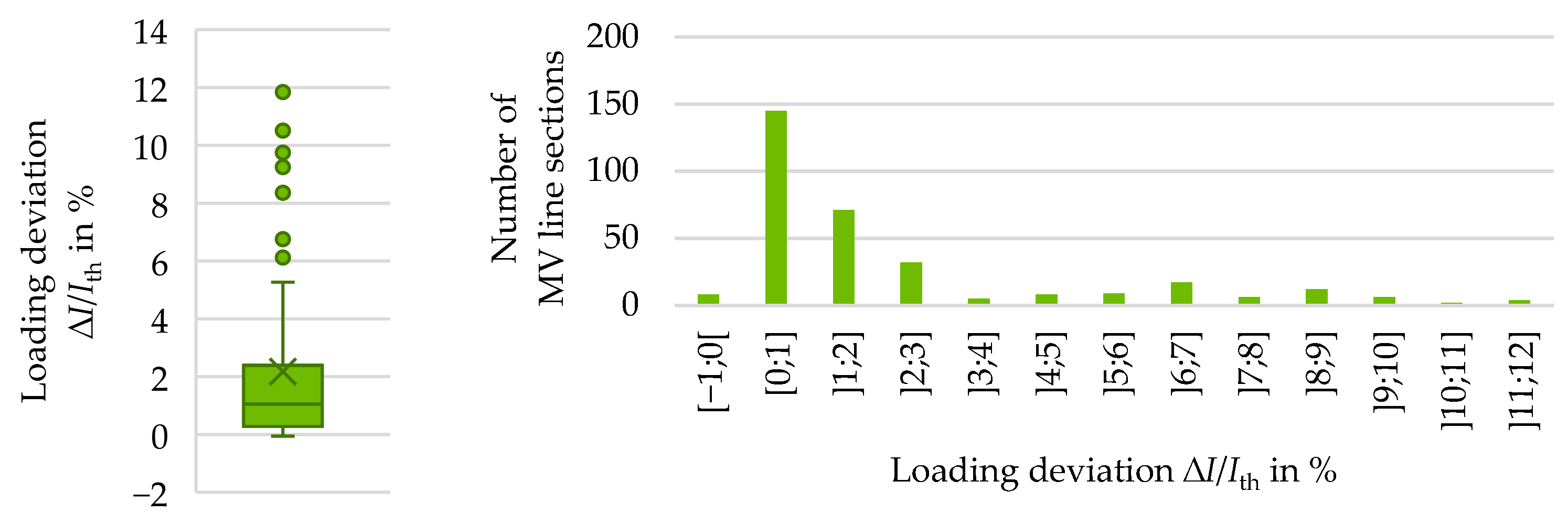 Electricity 05 00010 g029