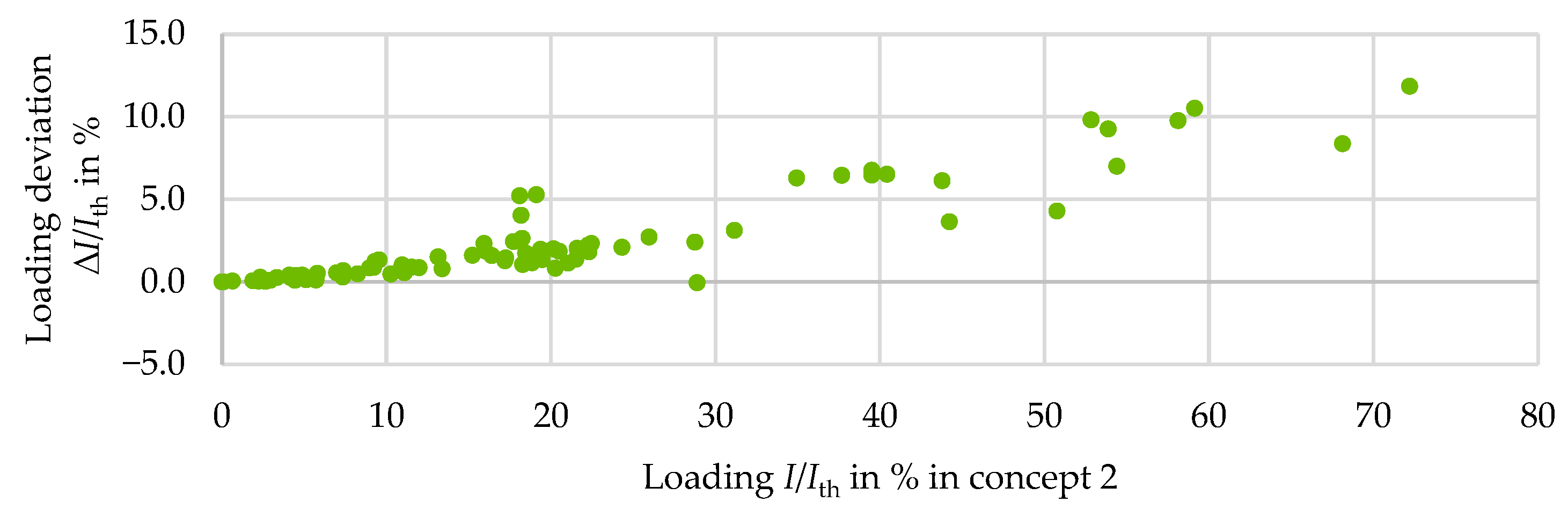 Electricity 05 00010 g030