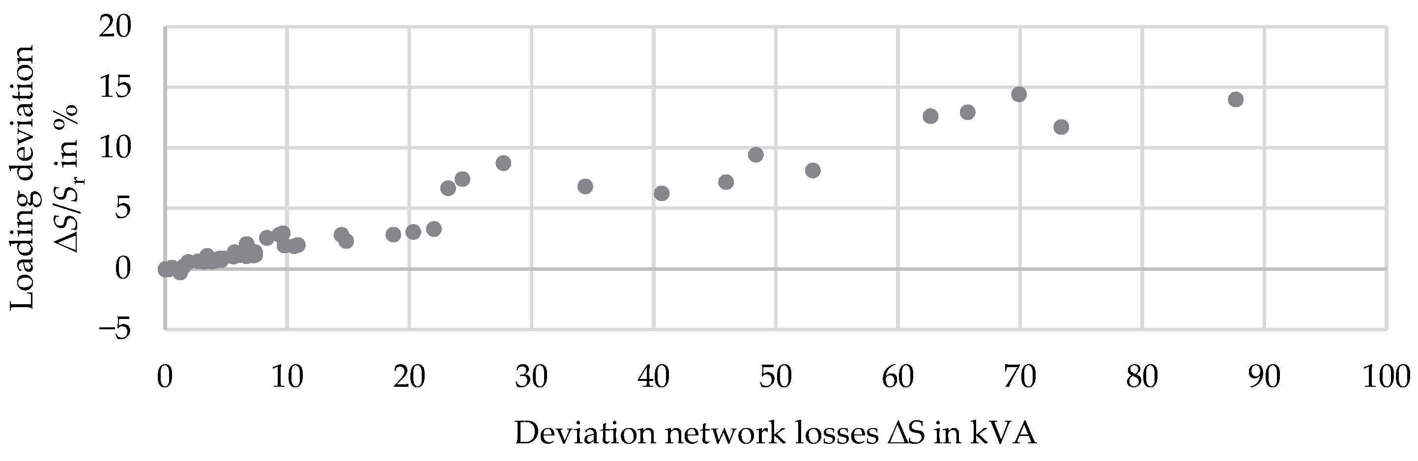 Electricity 05 00010 g033