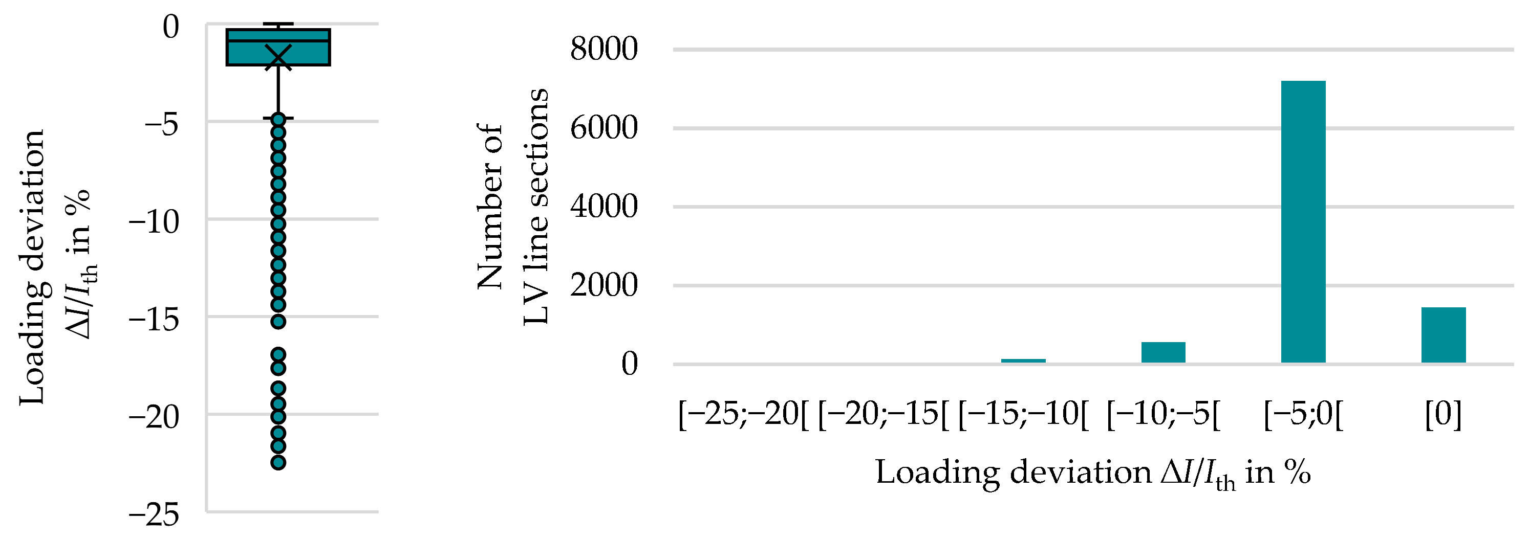 Electricity 05 00010 g034