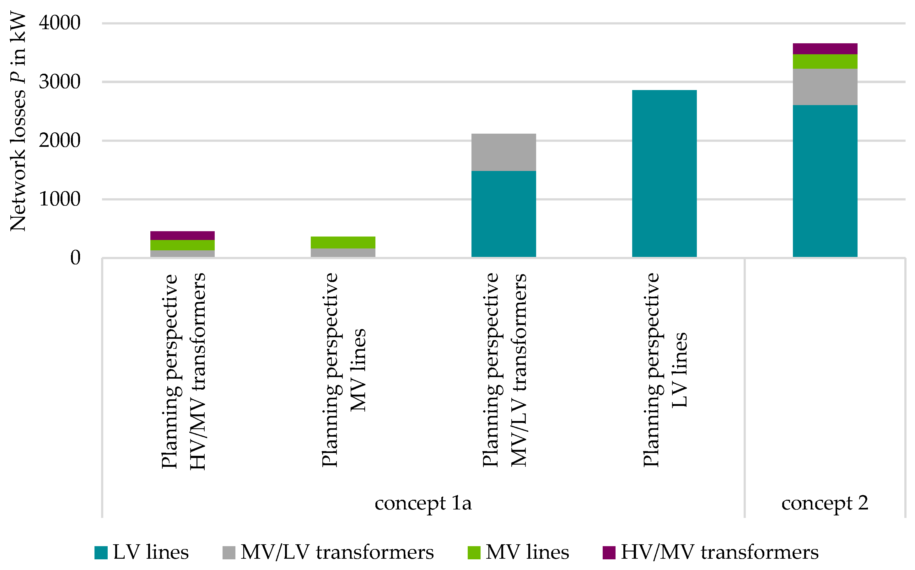 Electricity 05 00010 g036