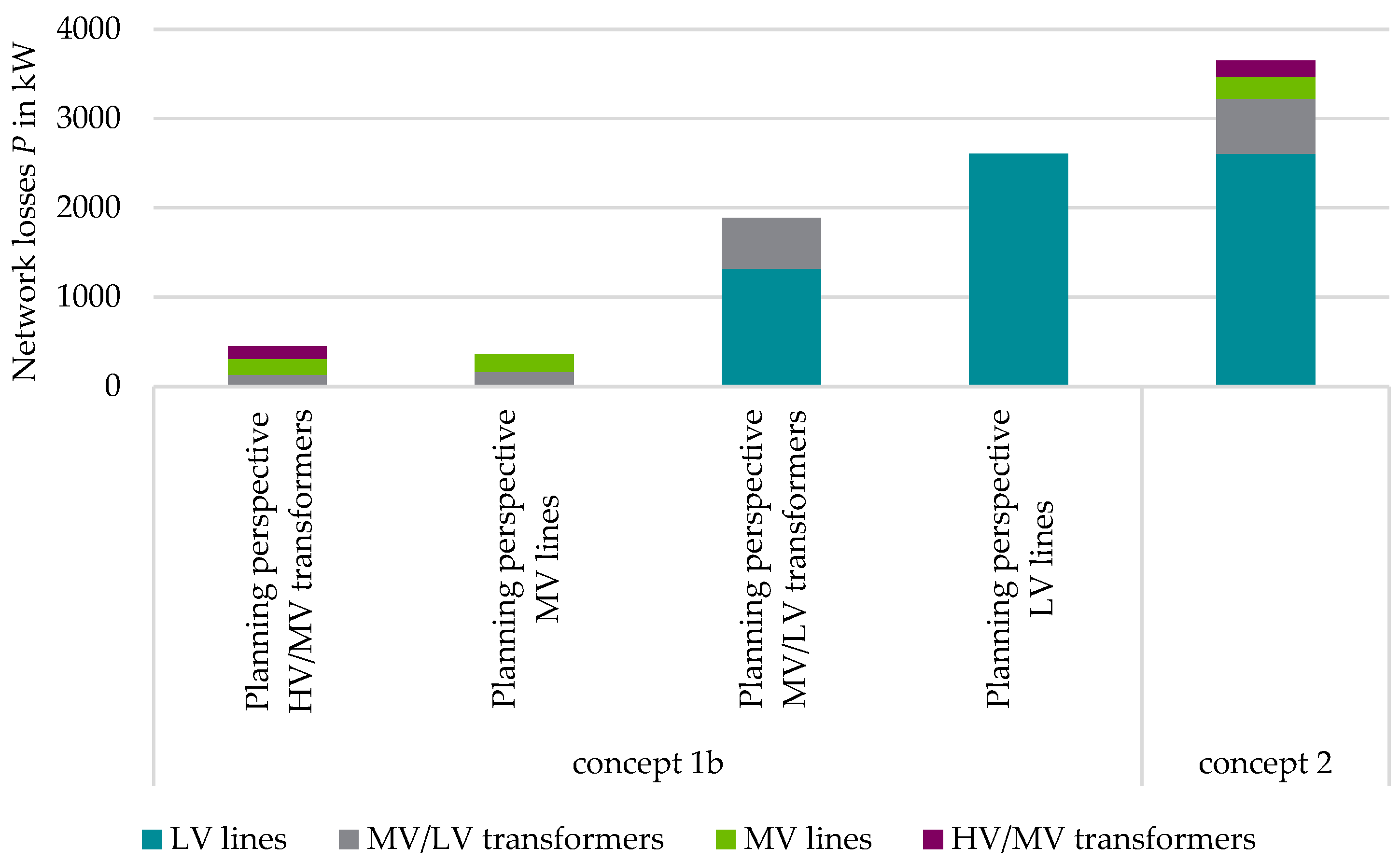 Electricity 05 00010 g044