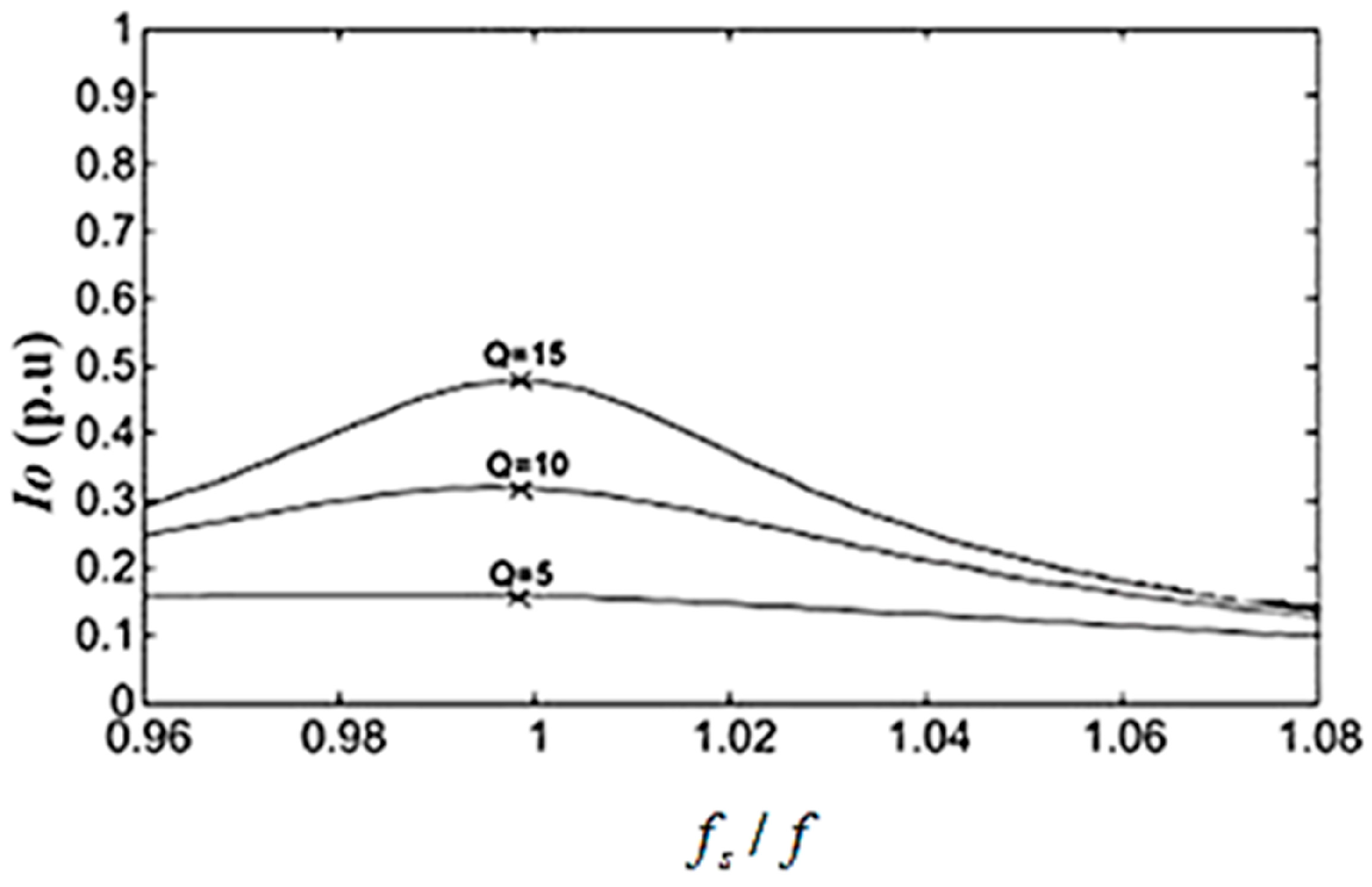 Electricity 05 00011 g006