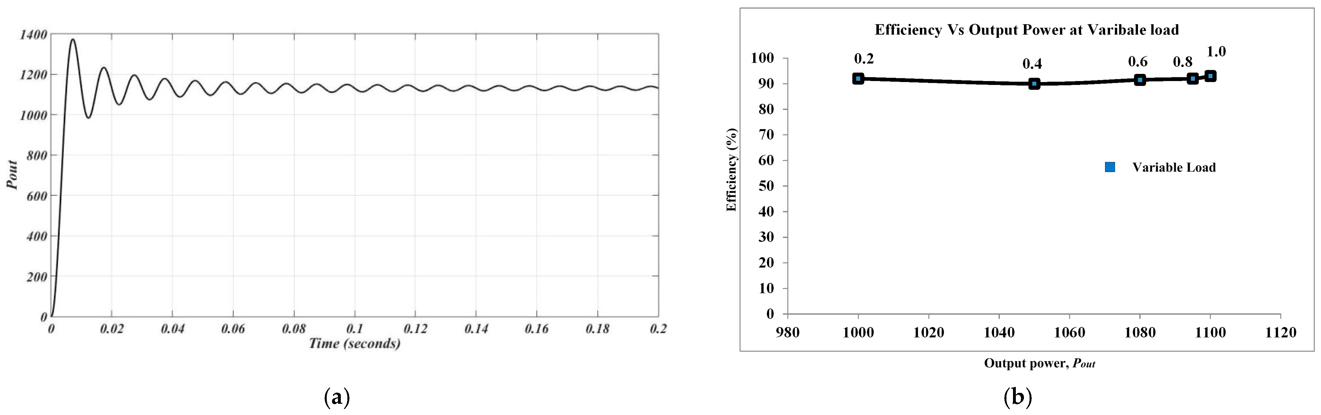 Electricity 05 00011 g013