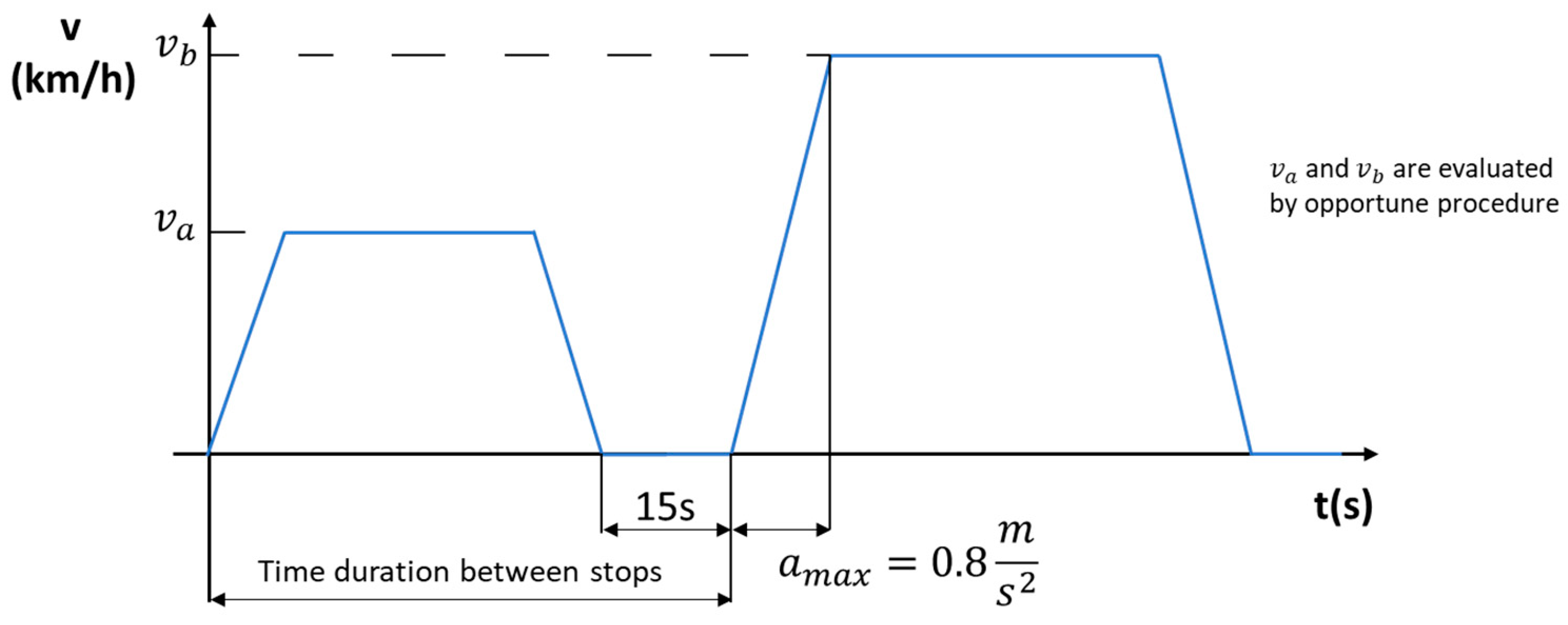 Electricity 05 00013 g002