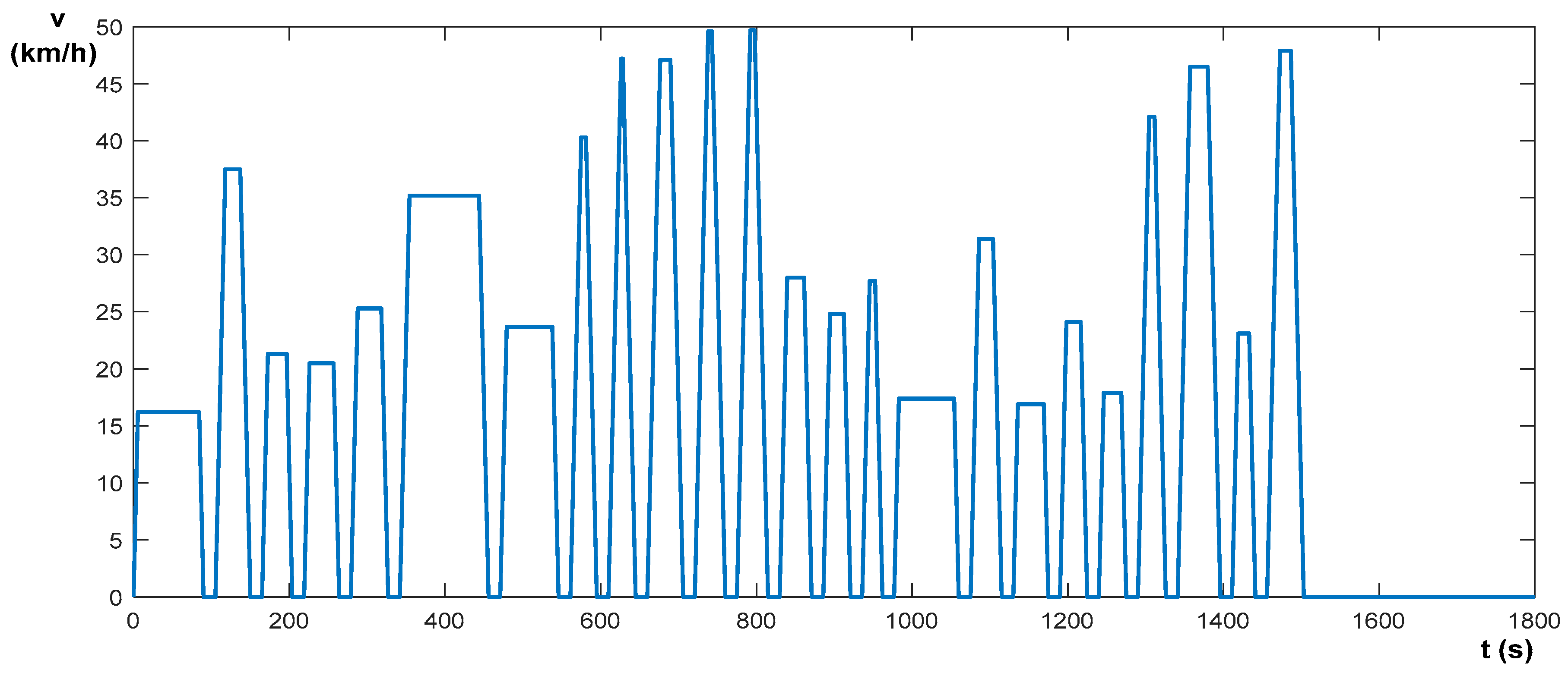 Electricity 05 00013 g004