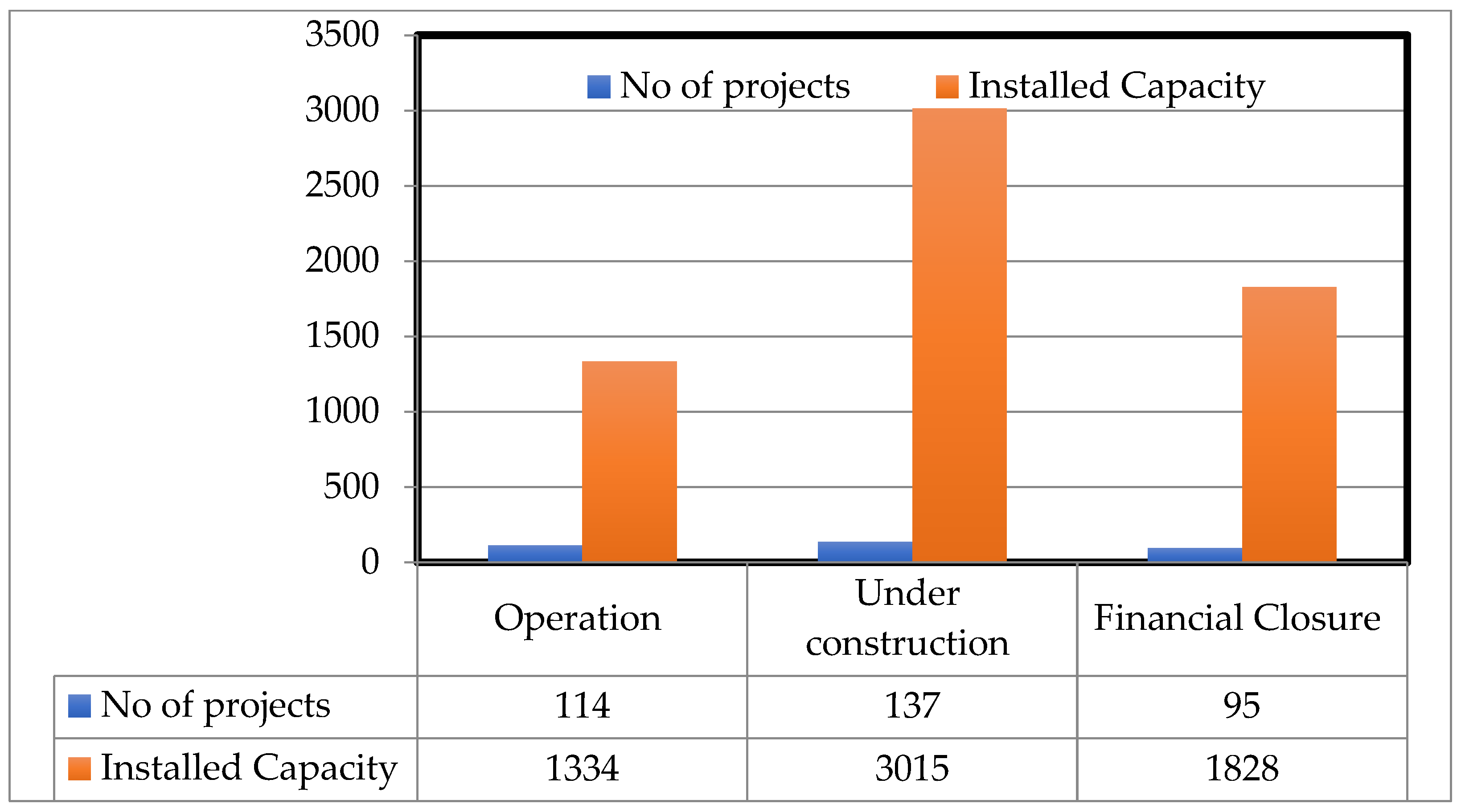 Electricity 05 00014 g002