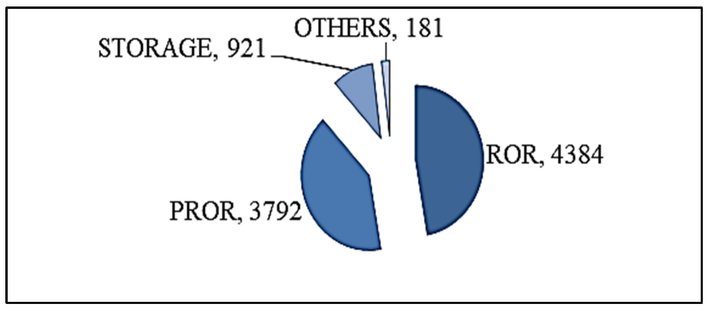 Electricity 05 00014 g003