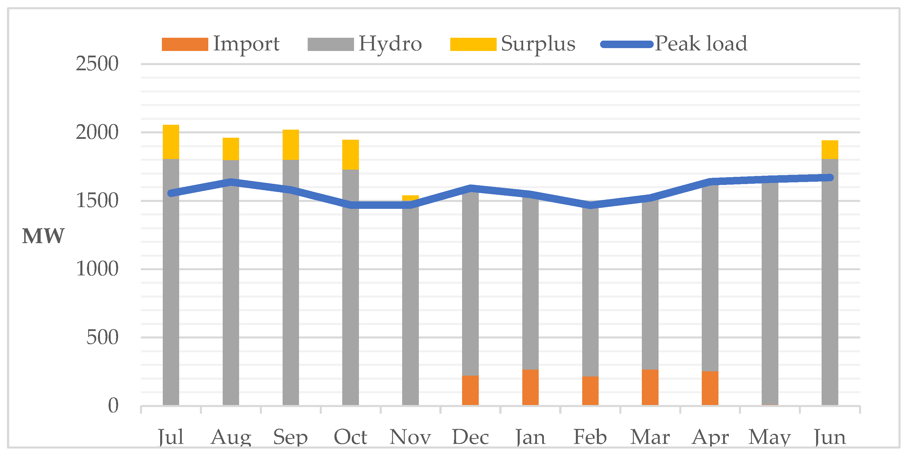 Electricity 05 00014 g004