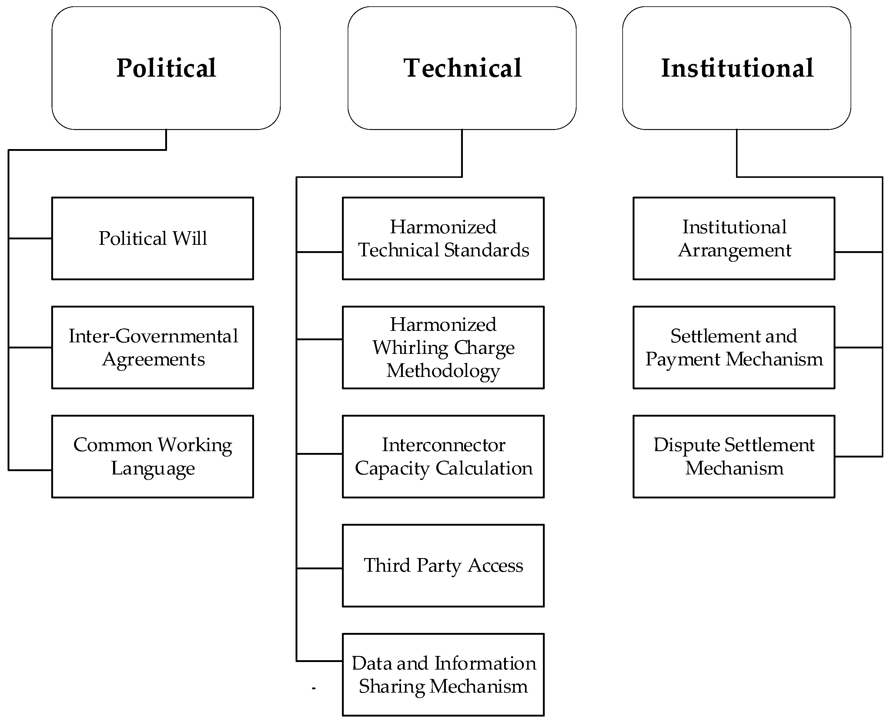 Electricity 05 00014 g008