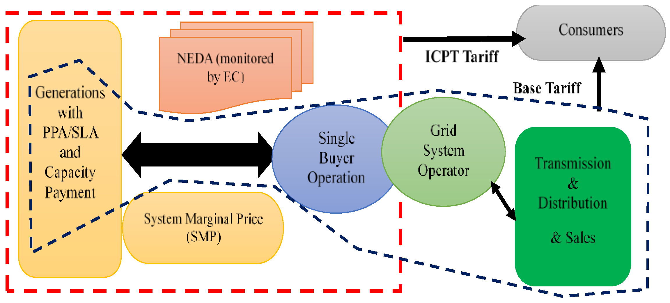 Electricity 05 00015 g001