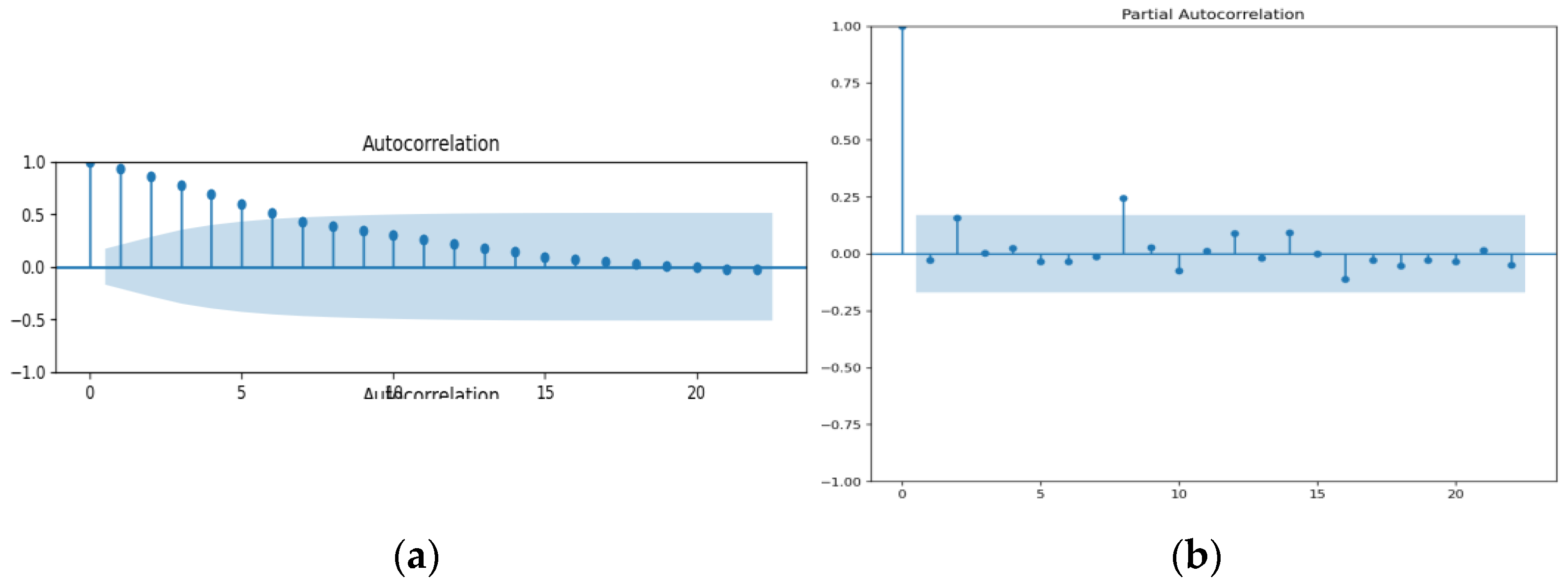 Electricity 05 00015 g005