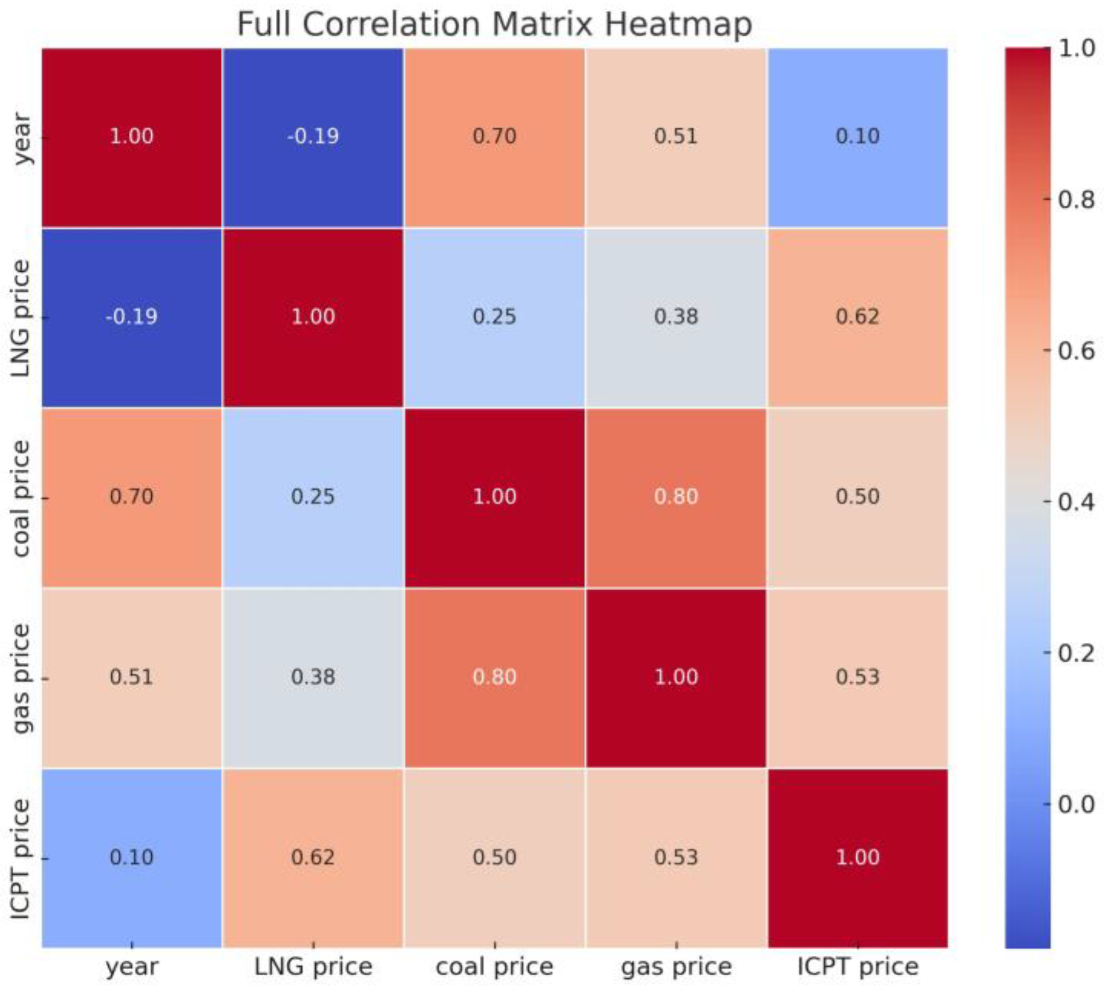 Electricity 05 00015 g009