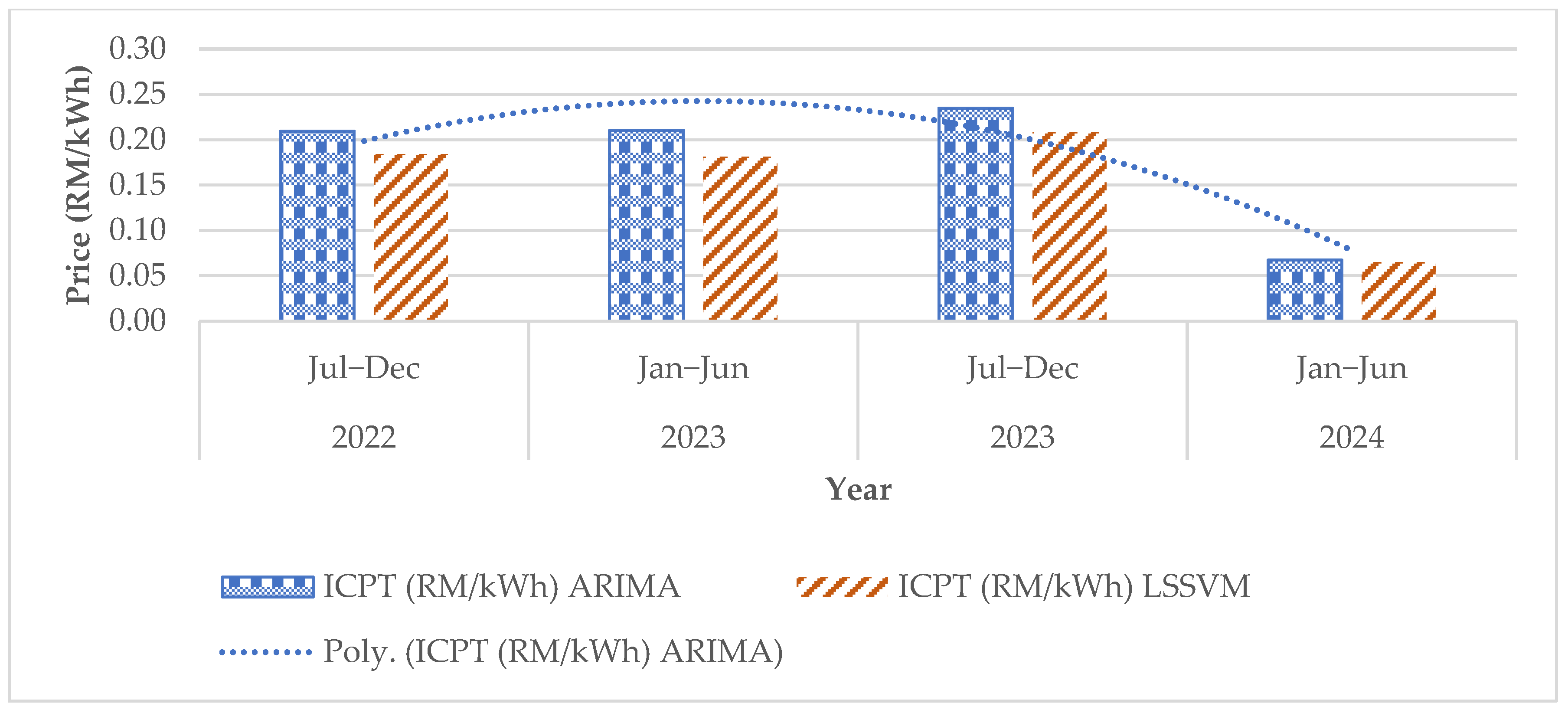 Electricity 05 00015 g013