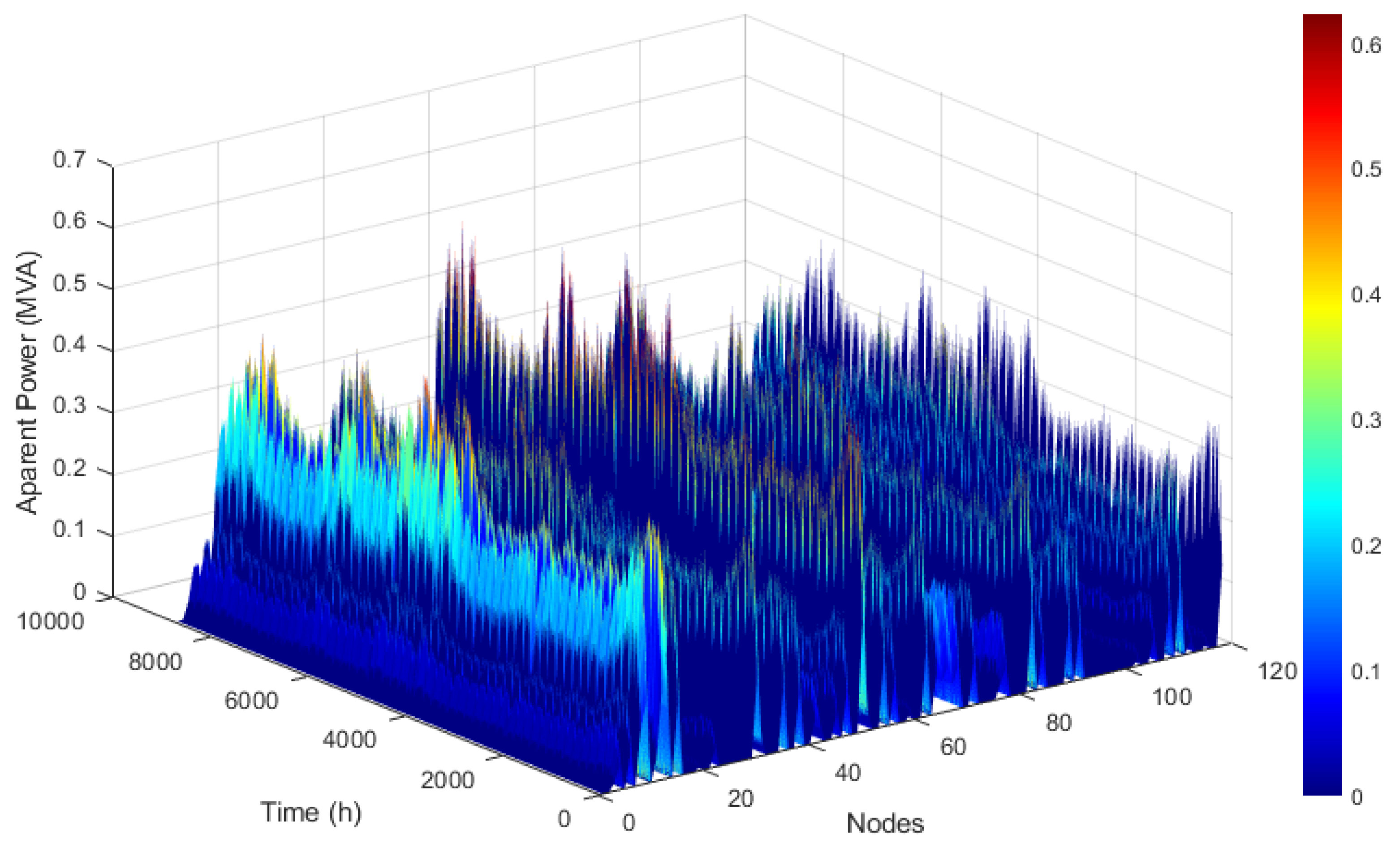 Electricity 05 00018 g003