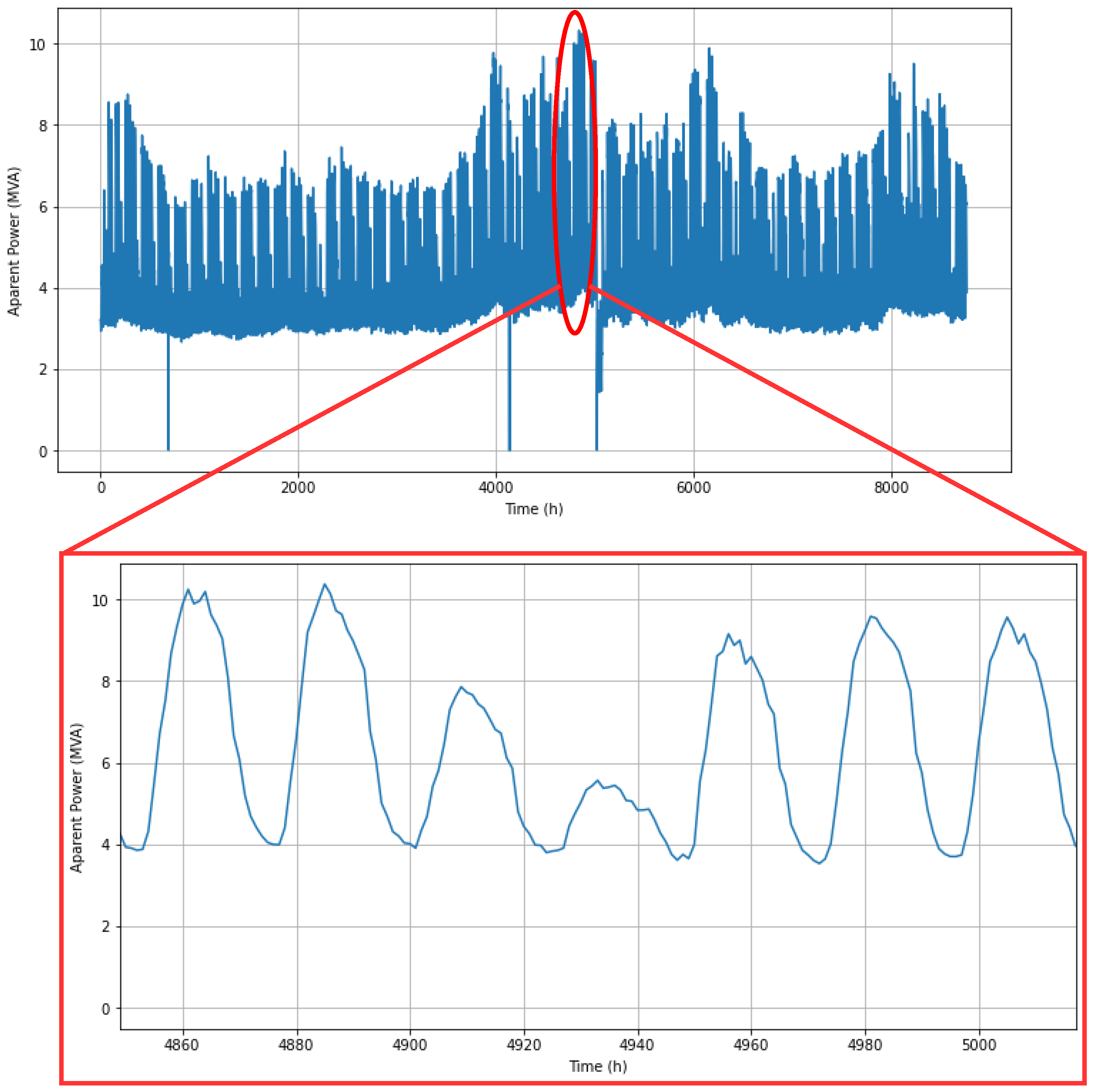 Electricity 05 00018 g004