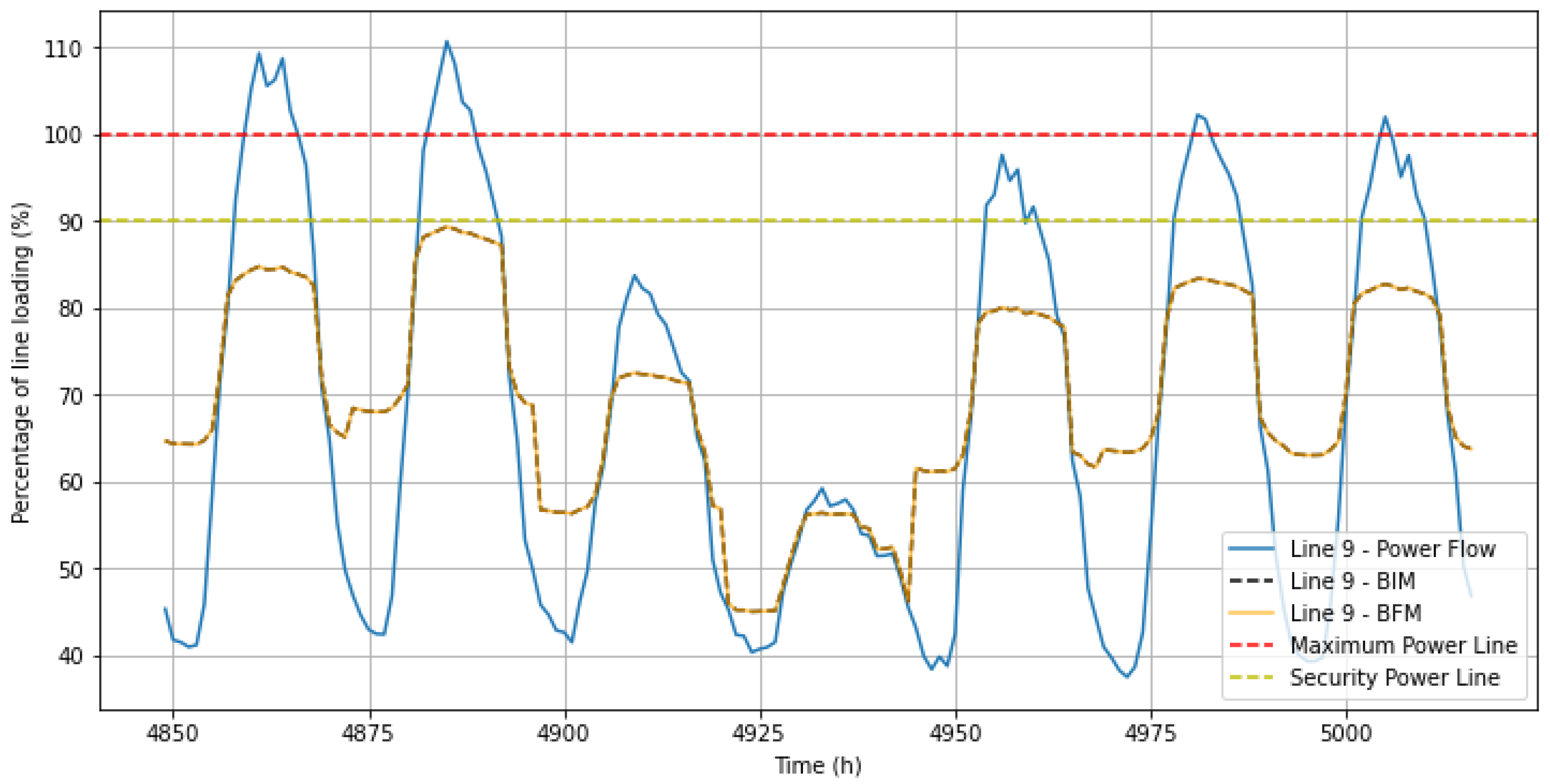 Electricity 05 00018 g007