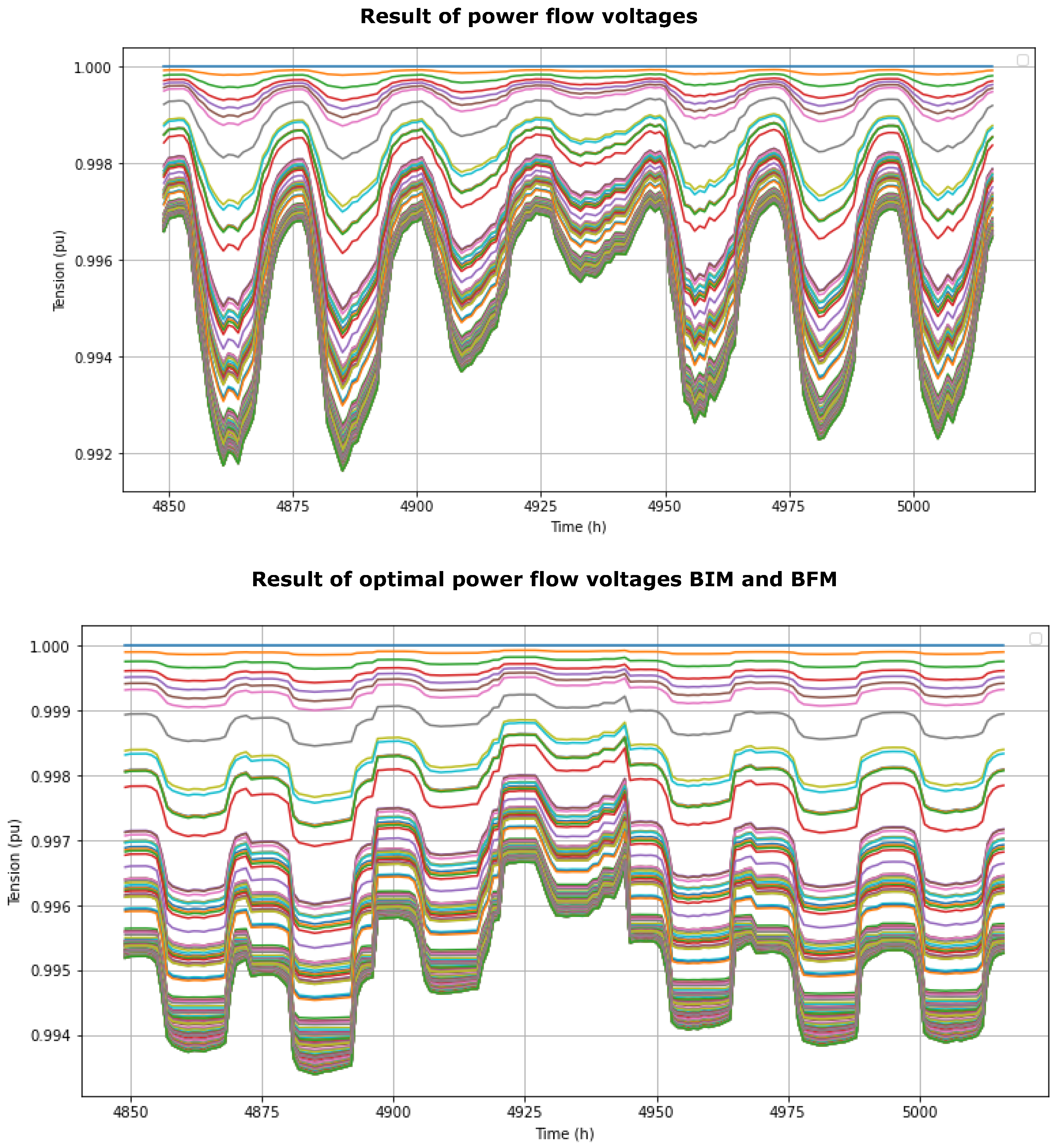 Electricity 05 00018 g009