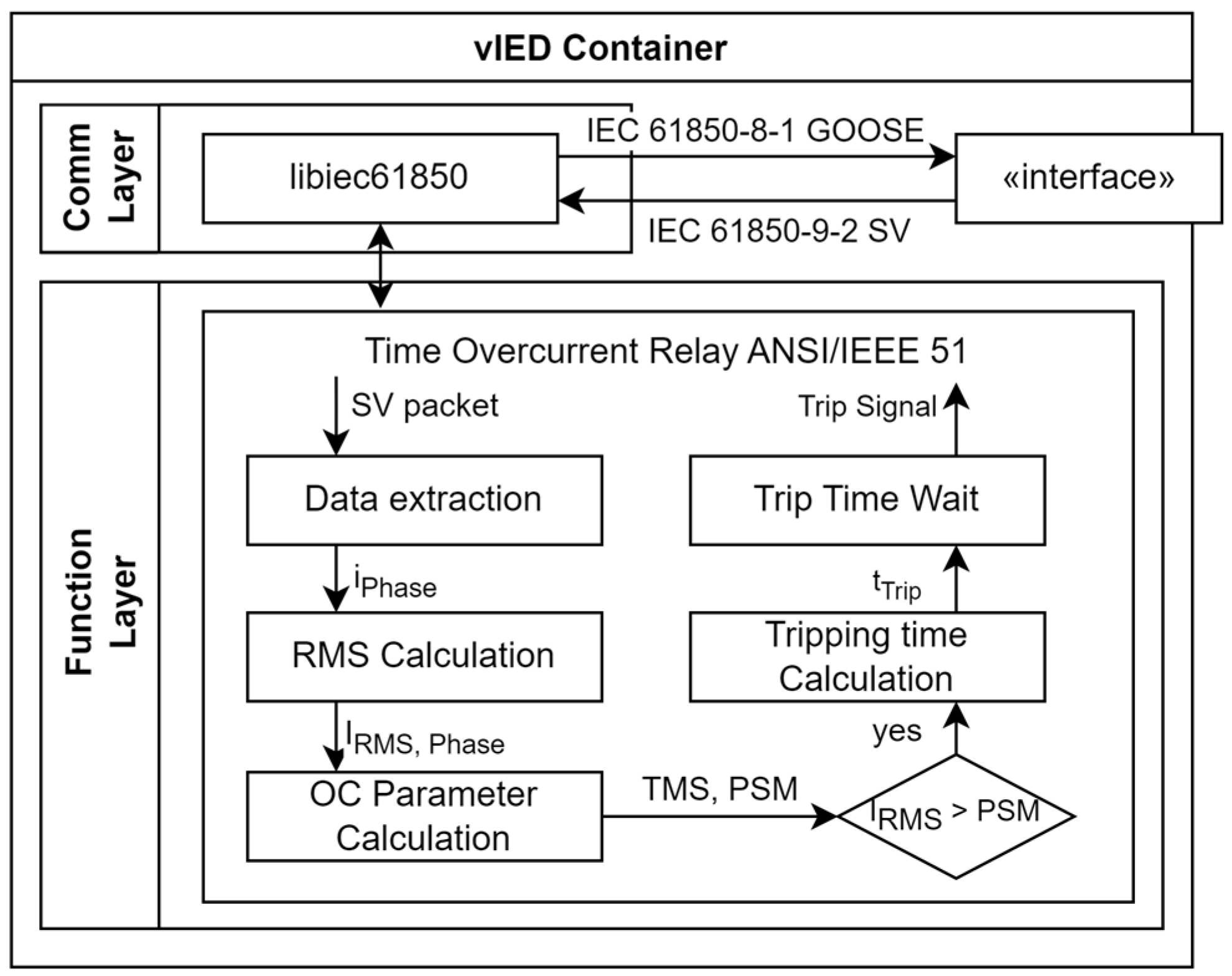 Electricity 05 00020 g002