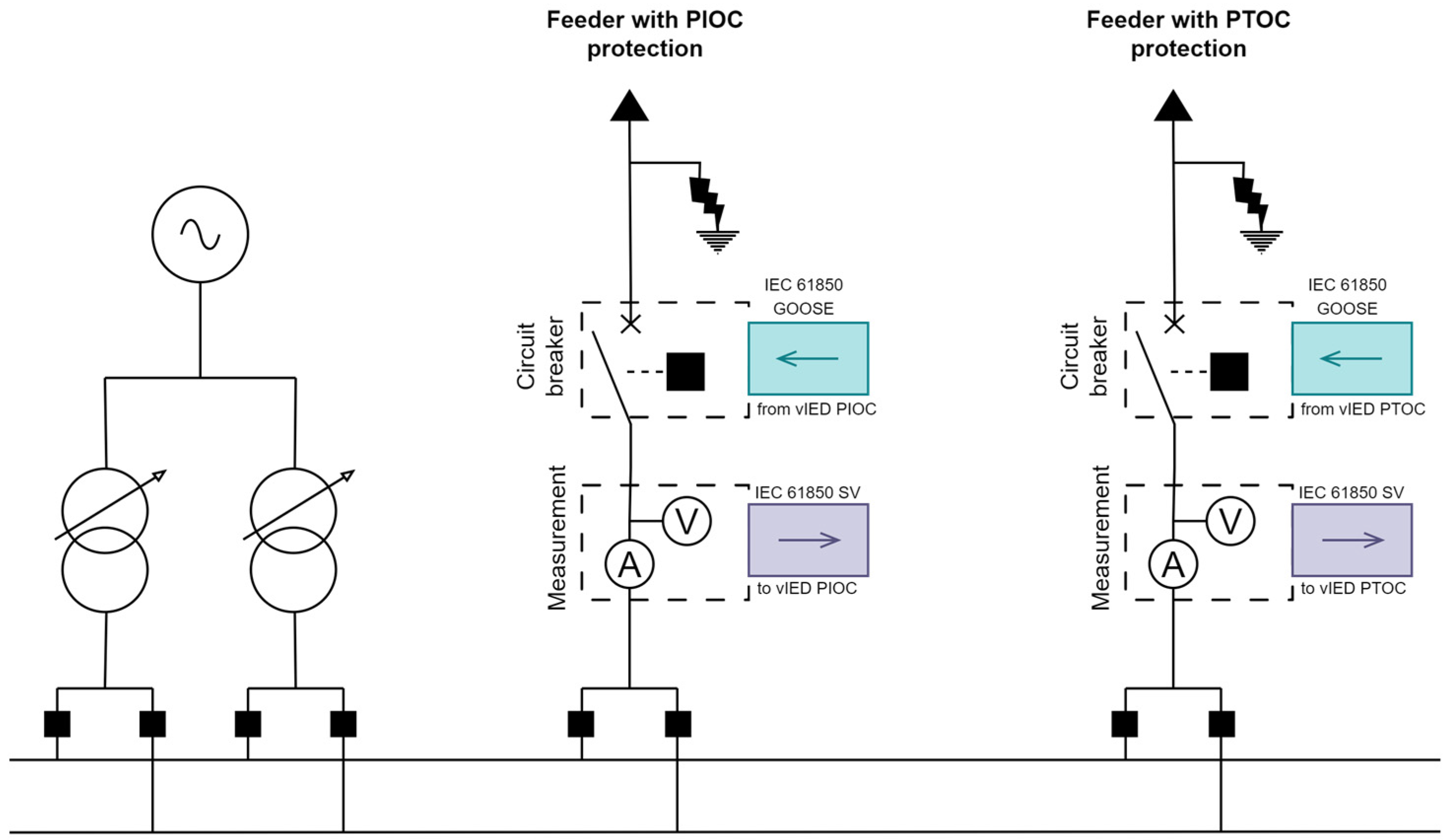Electricity 05 00020 g003