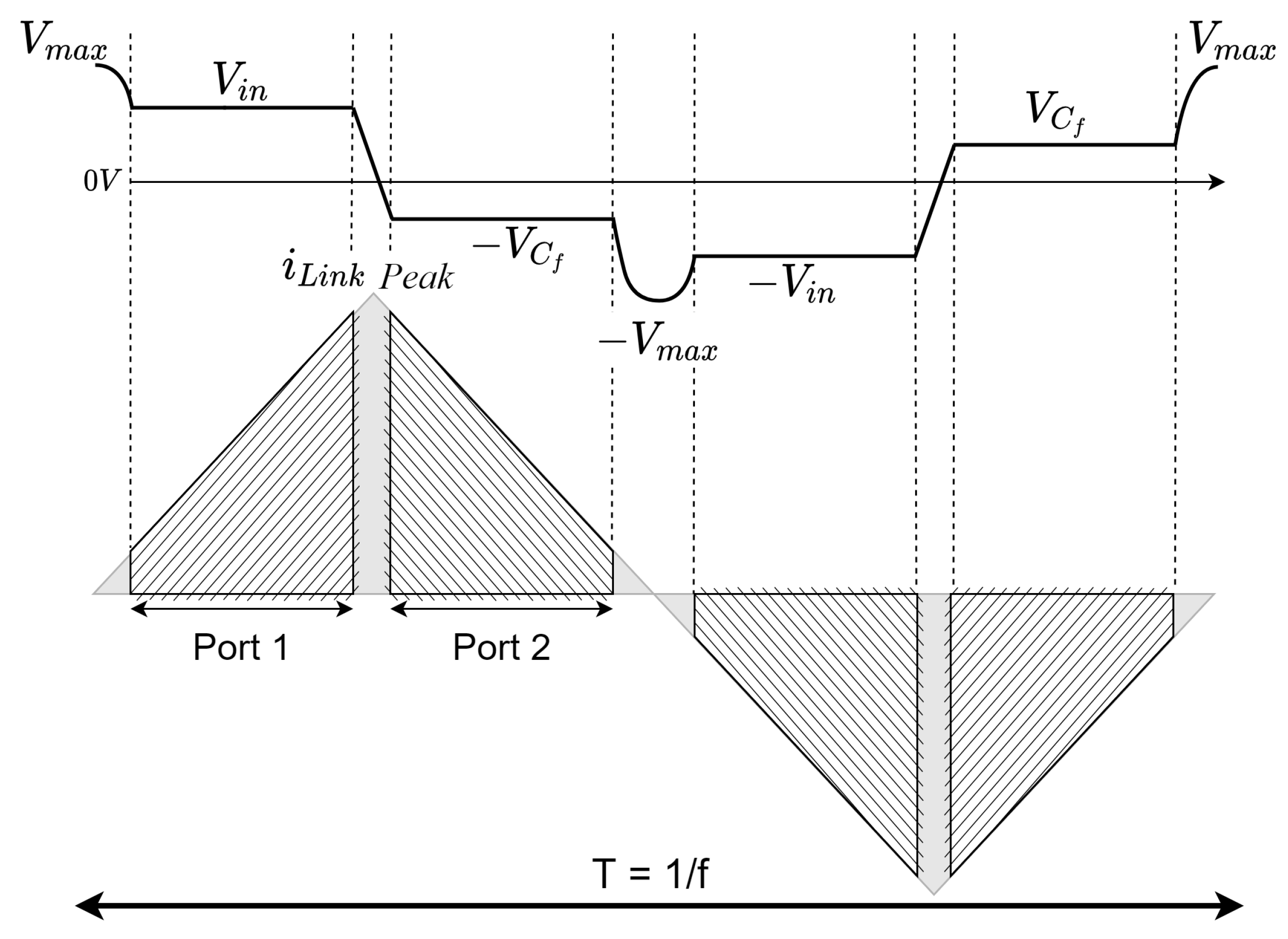 Electricity 05 00021 g005