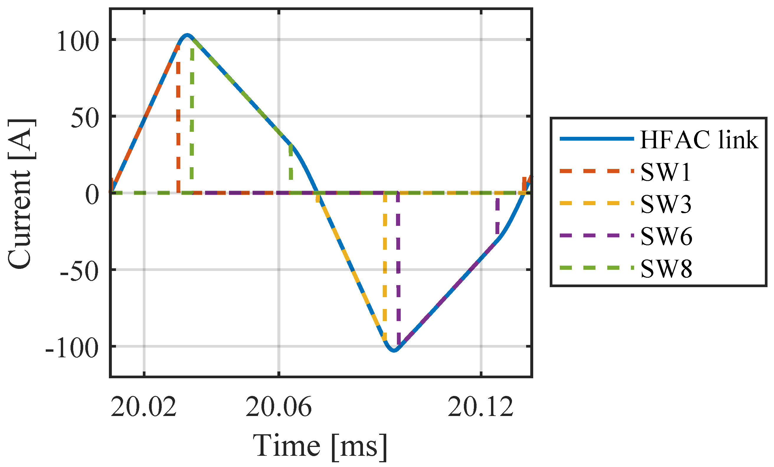 Electricity 05 00021 g013