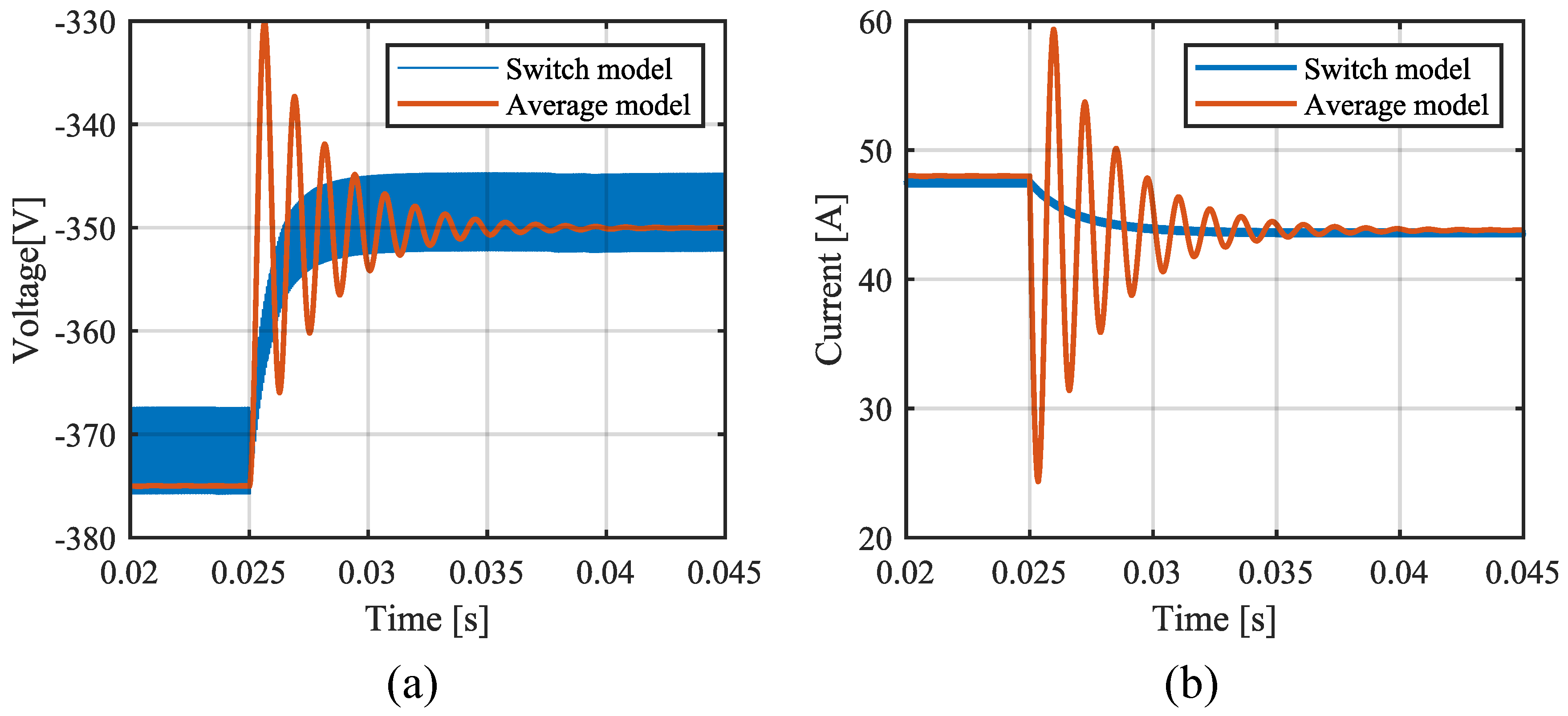 Electricity 05 00021 g014