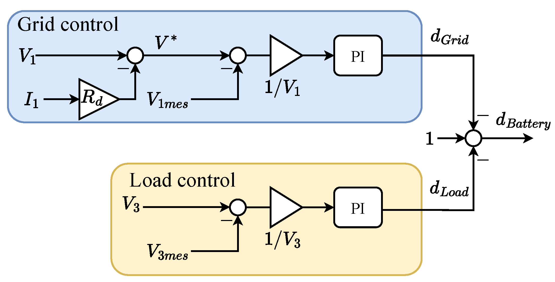 Electricity 05 00021 g027