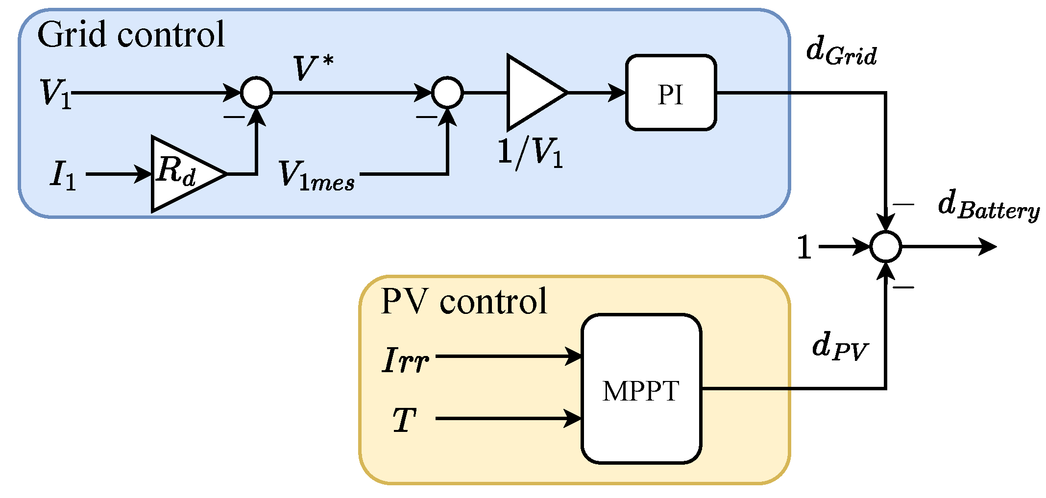 Electricity 05 00021 g028