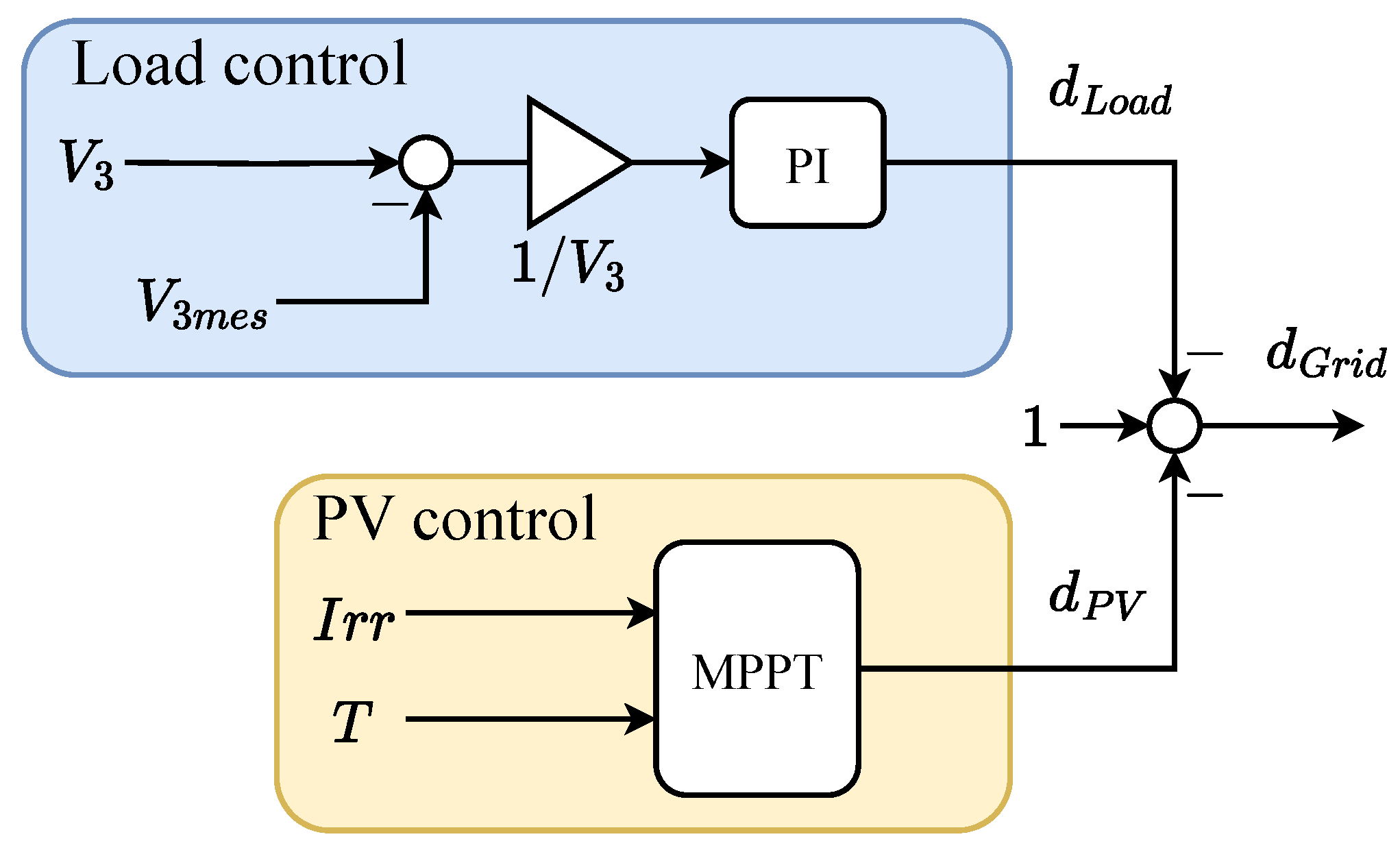 Electricity 05 00021 g029
