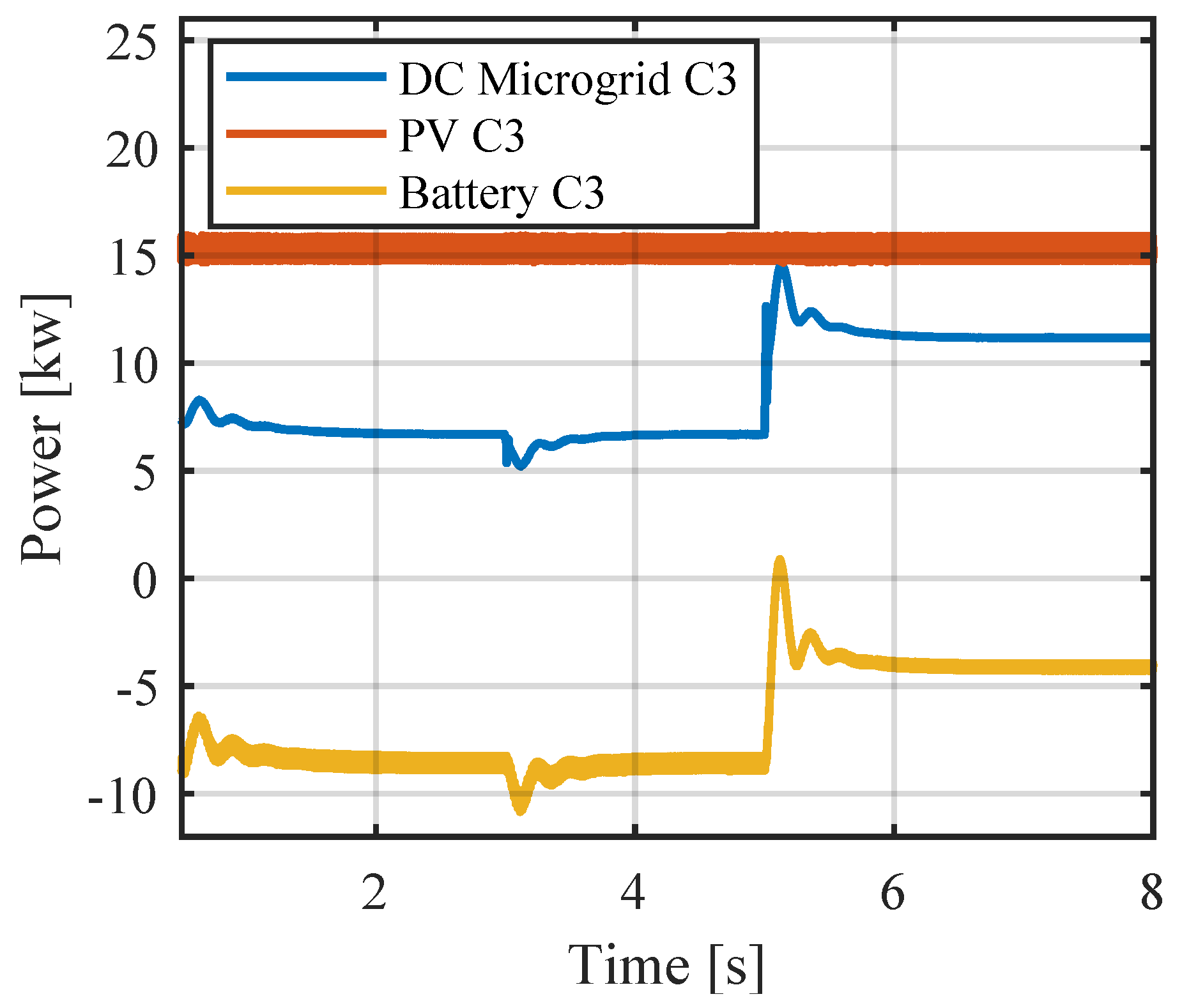 Electricity 05 00021 g033