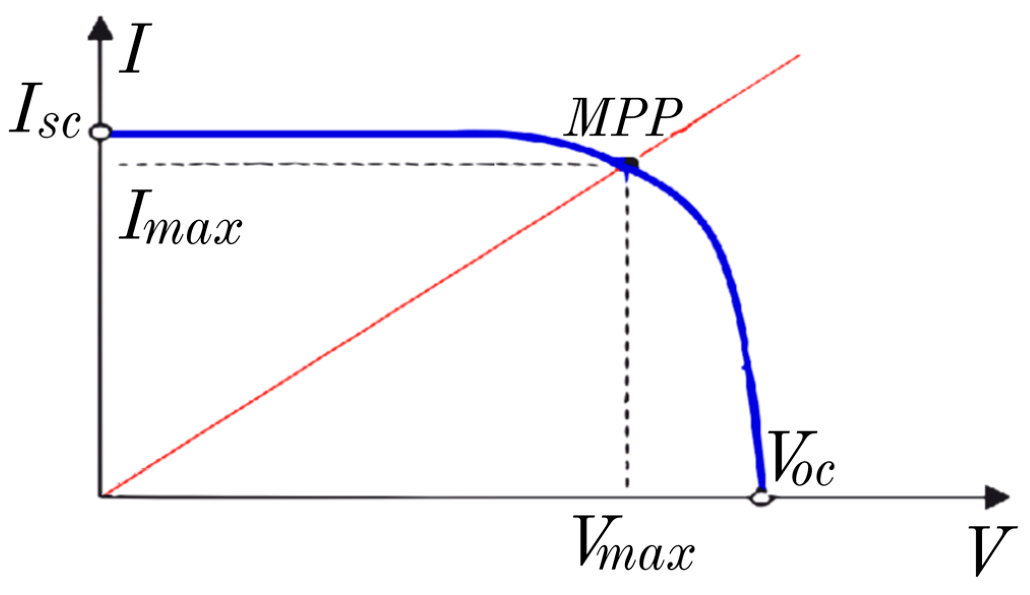 Electricity 05 00022 g002