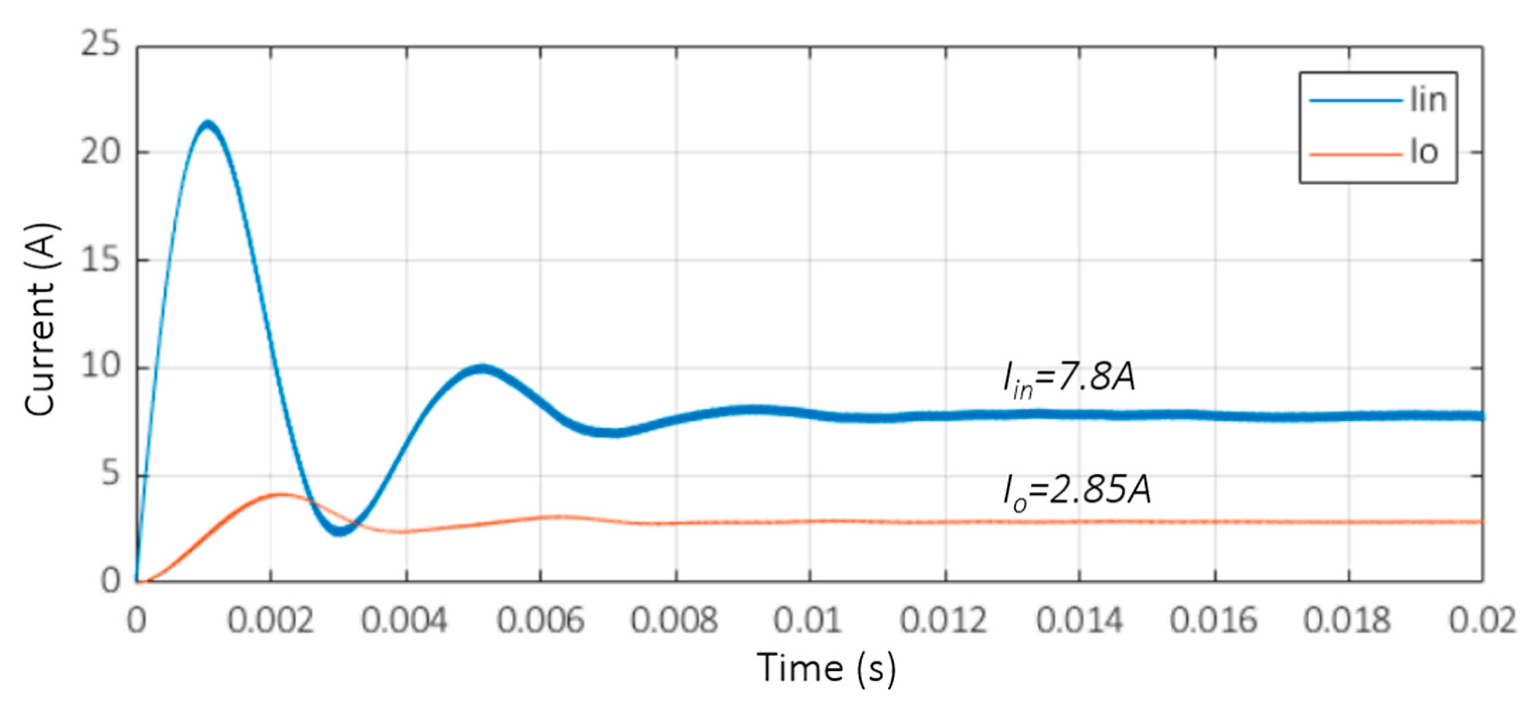 Electricity 05 00022 g014