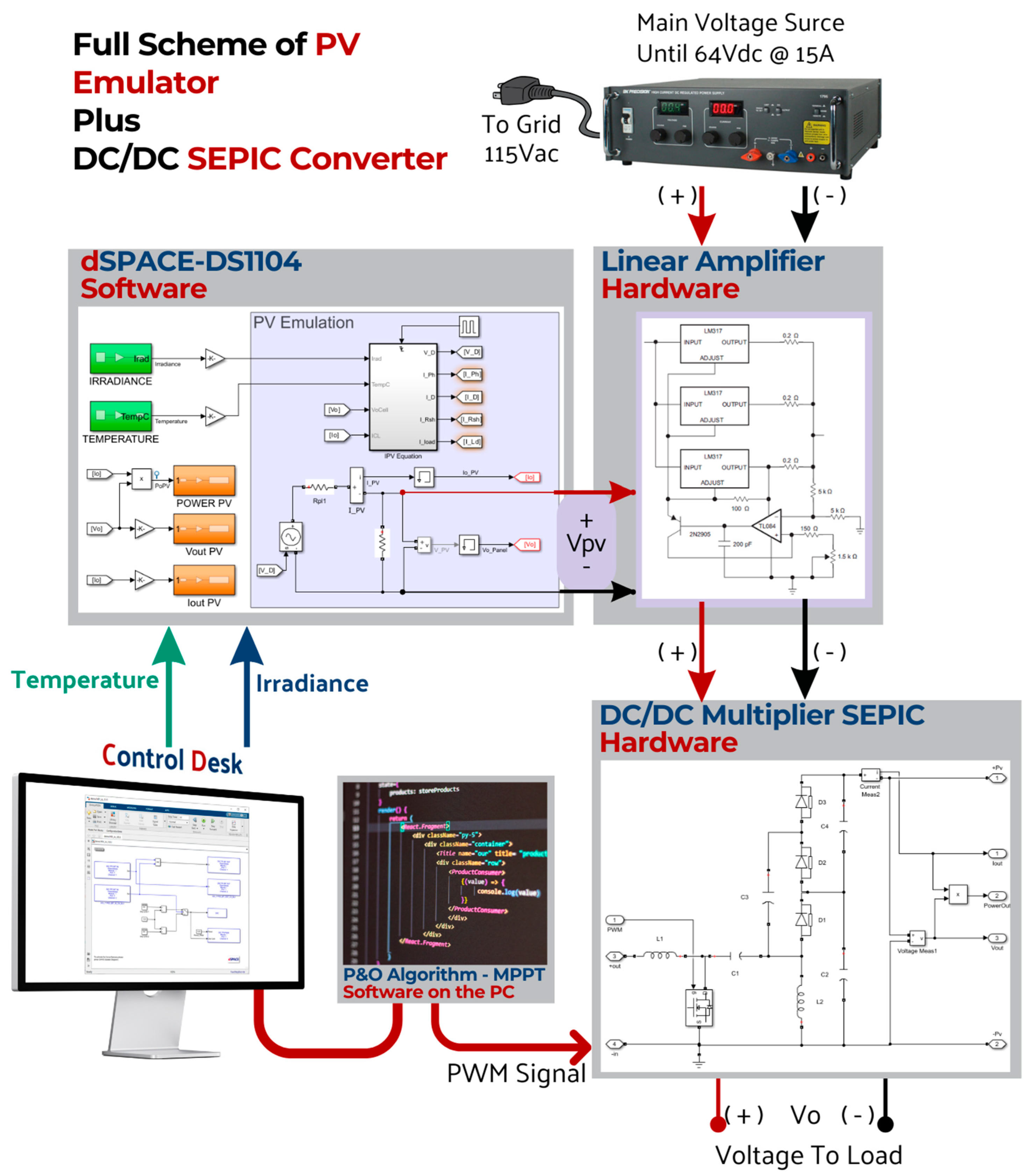 Electricity 05 00022 g015