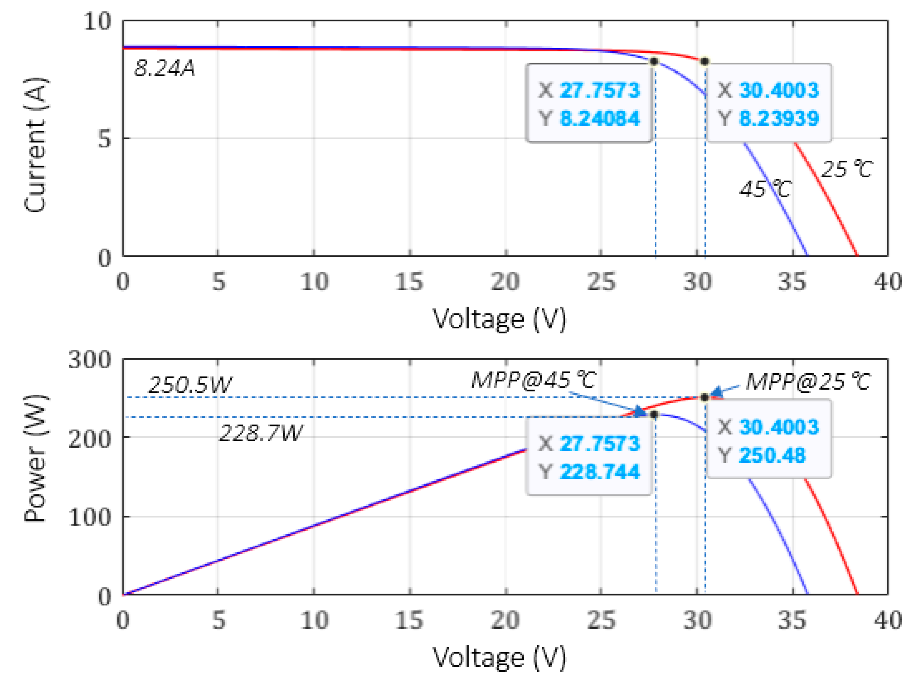Electricity 05 00022 g021