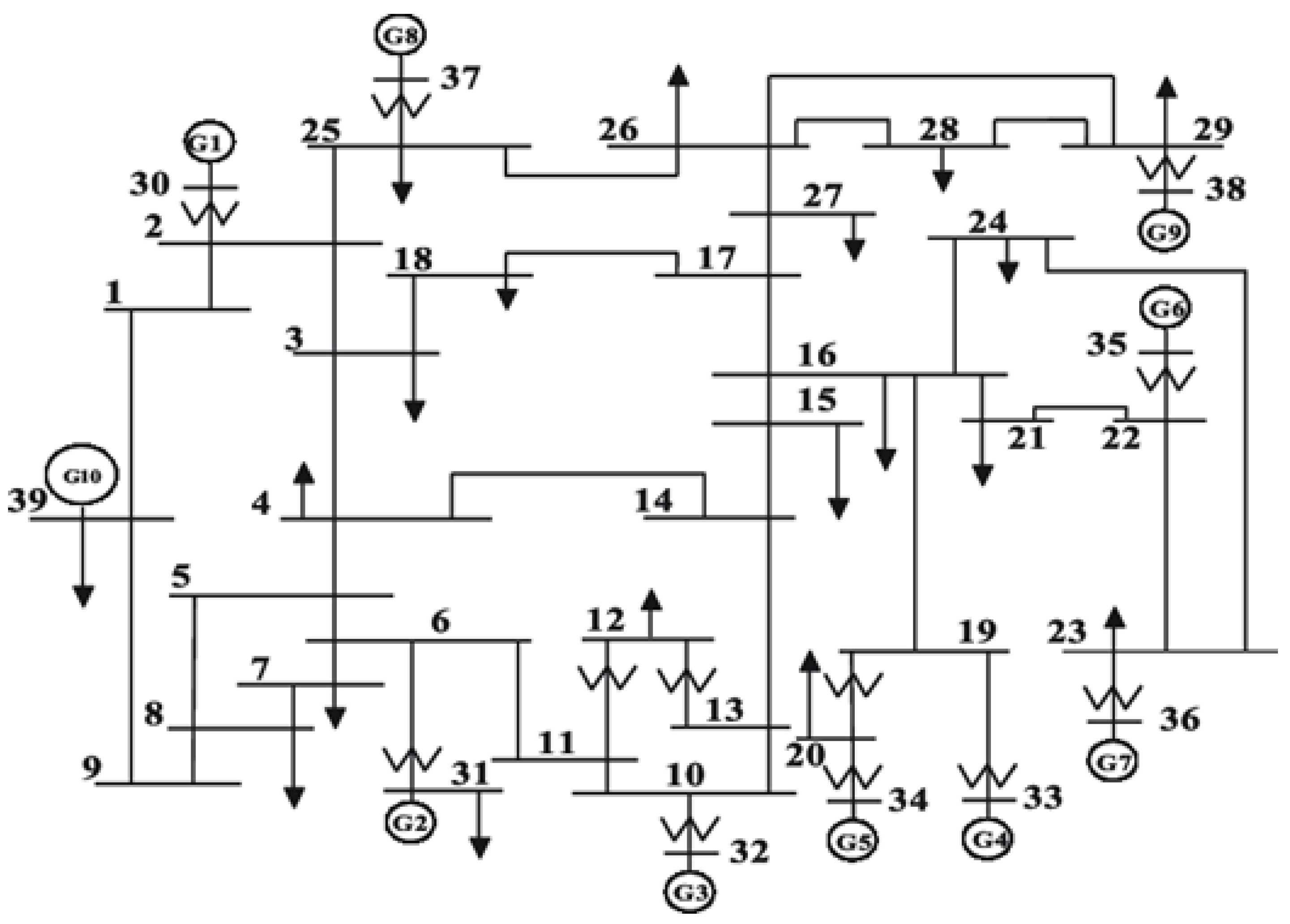 Electricity 05 00023 g003