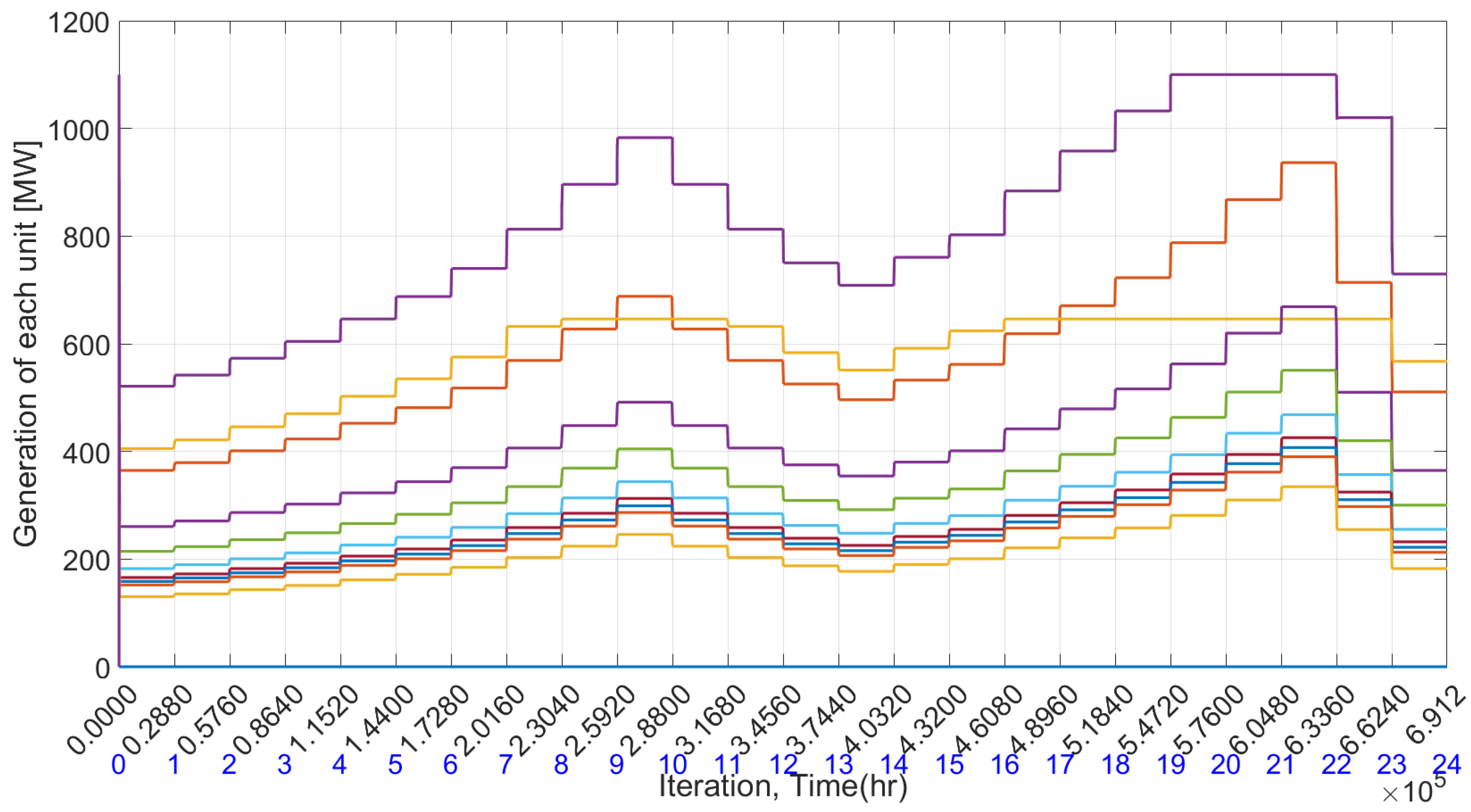 Electricity 05 00023 g004