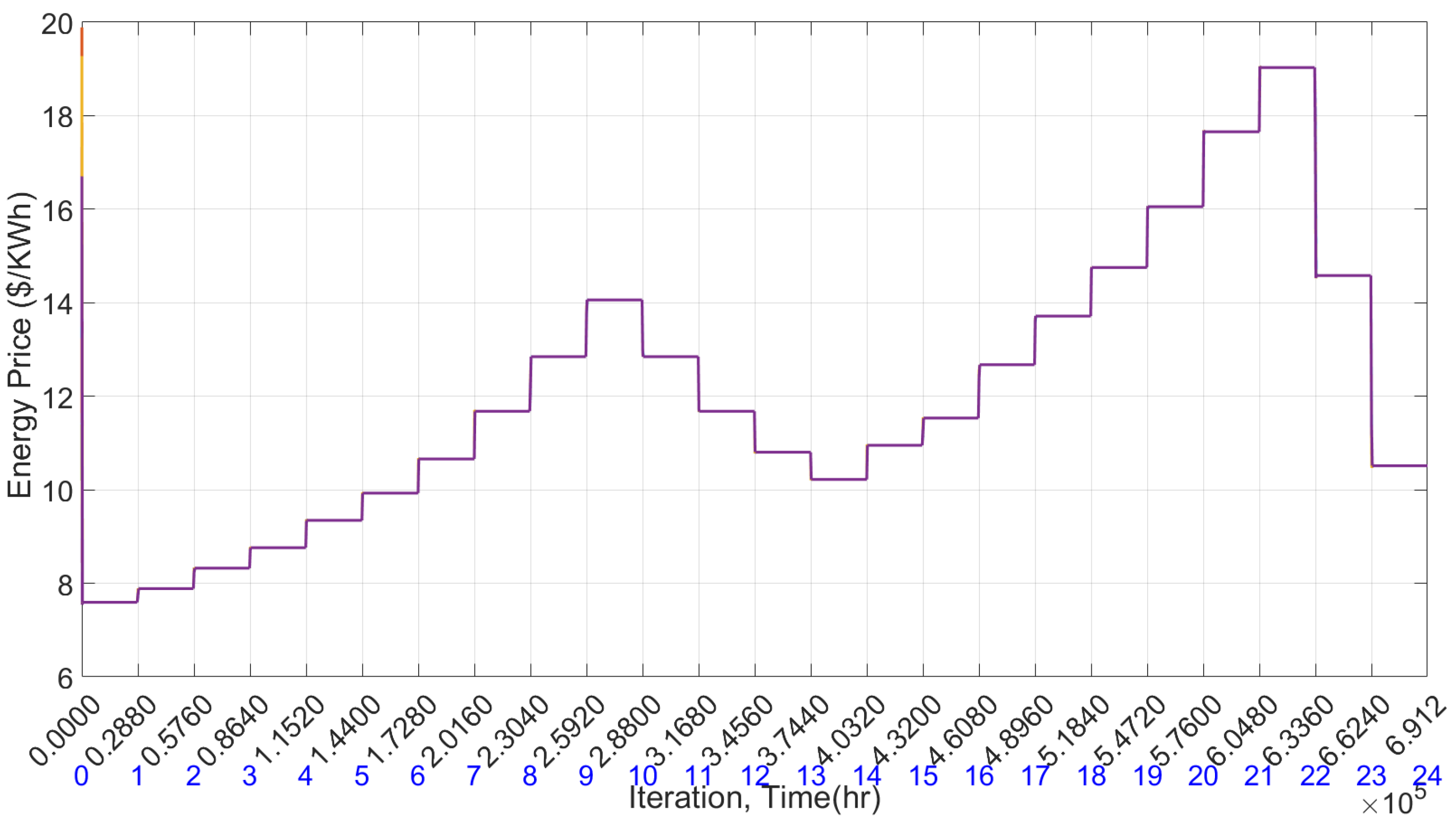 Electricity 05 00023 g005