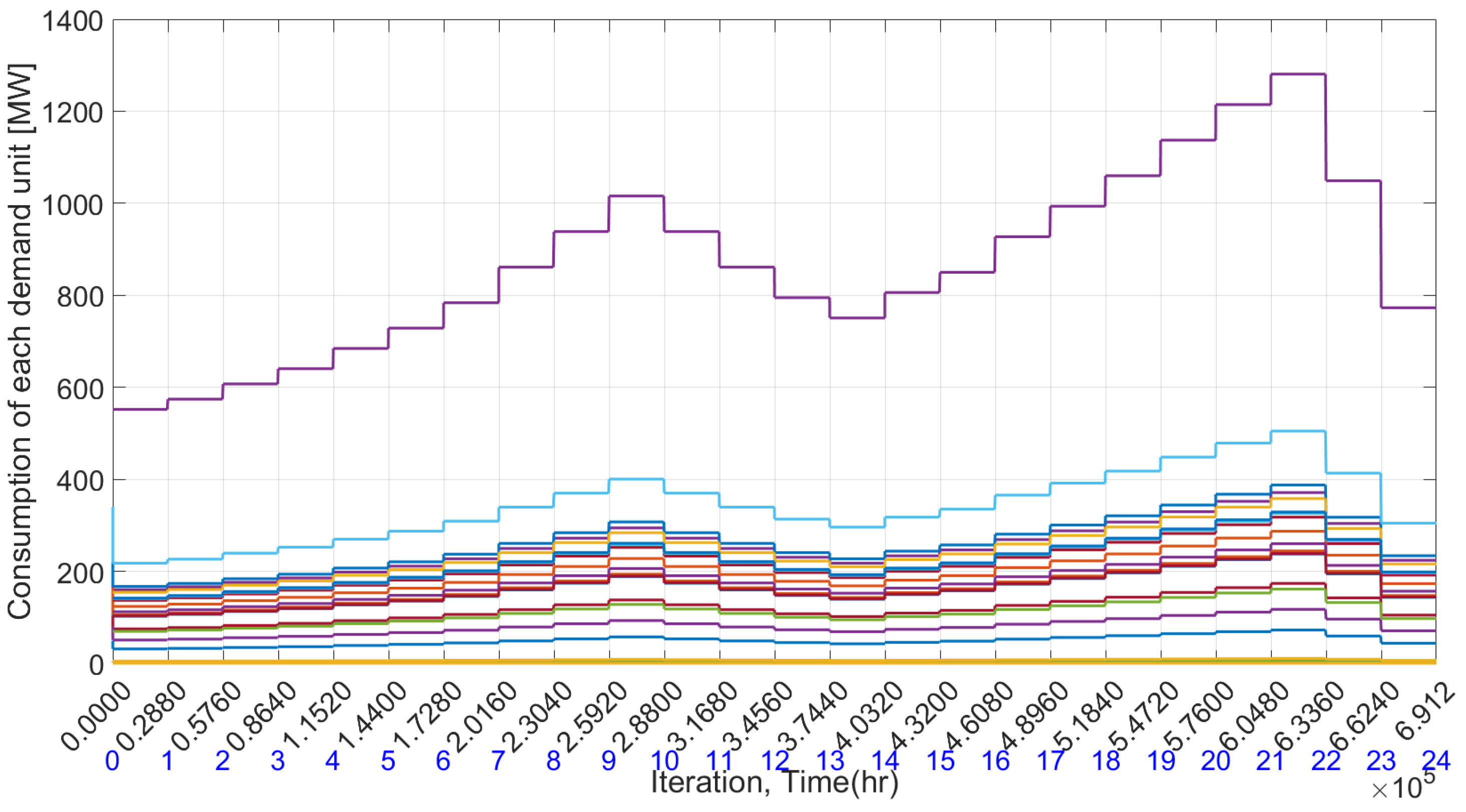 Electricity 05 00023 g006