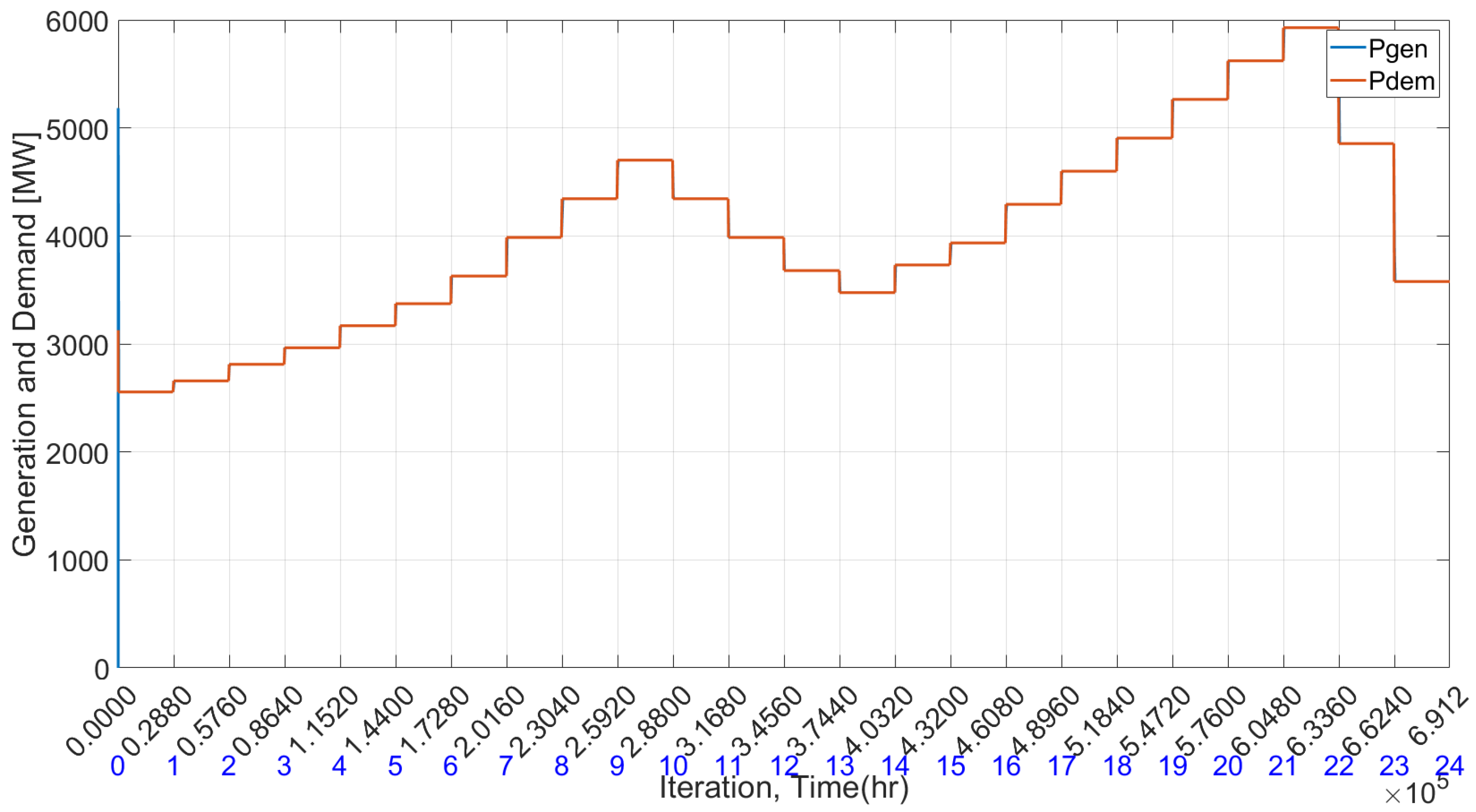 Electricity 05 00023 g007