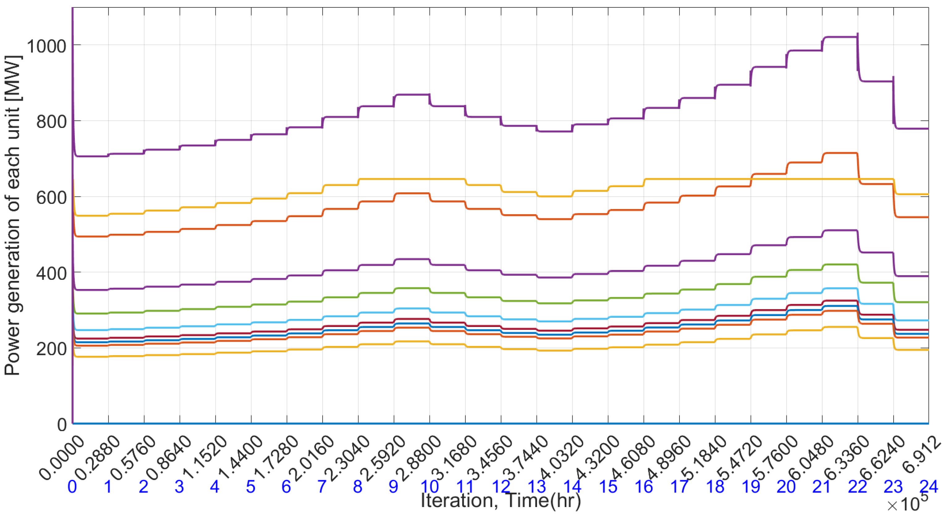 Electricity 05 00023 g008