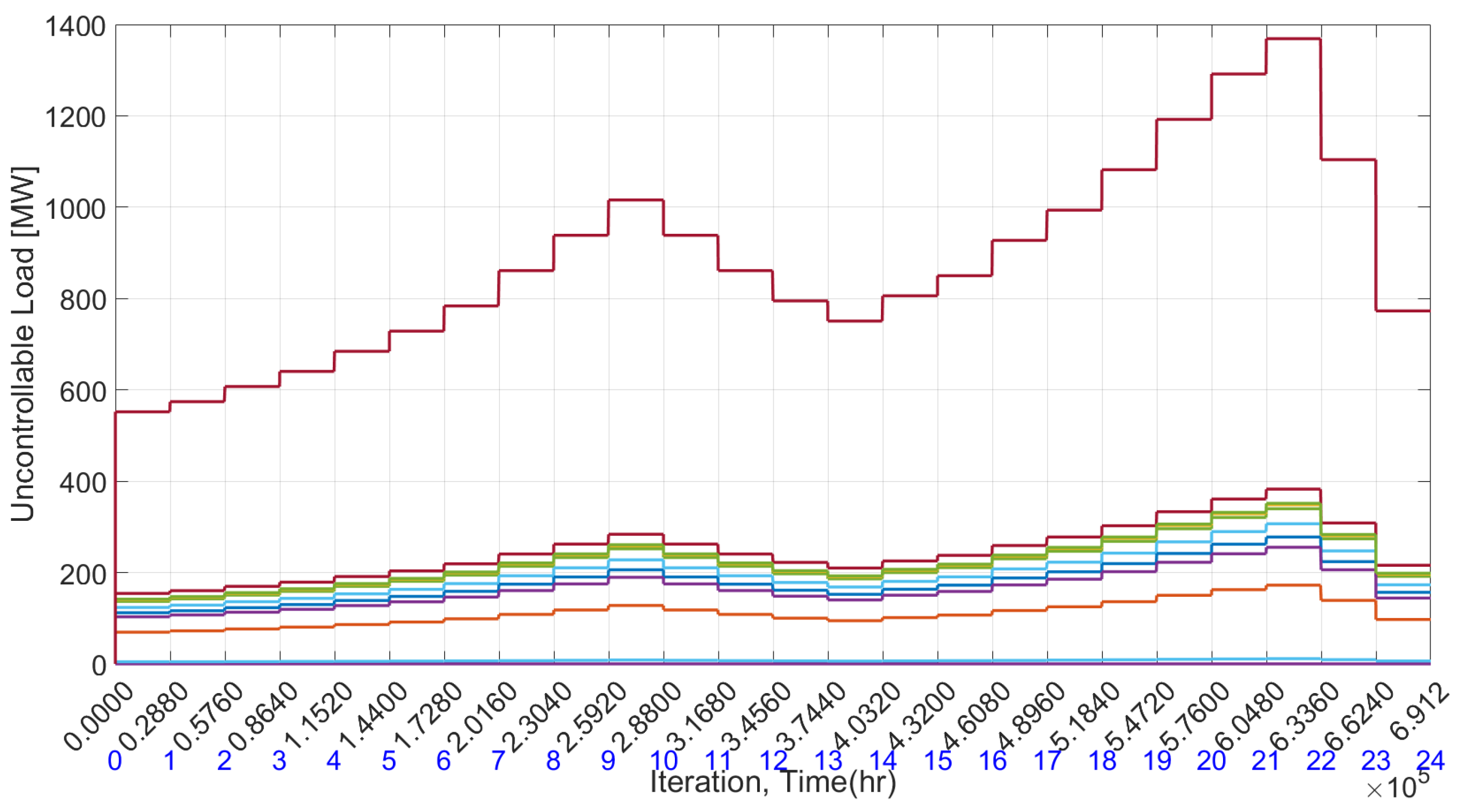 Electricity 05 00023 g009