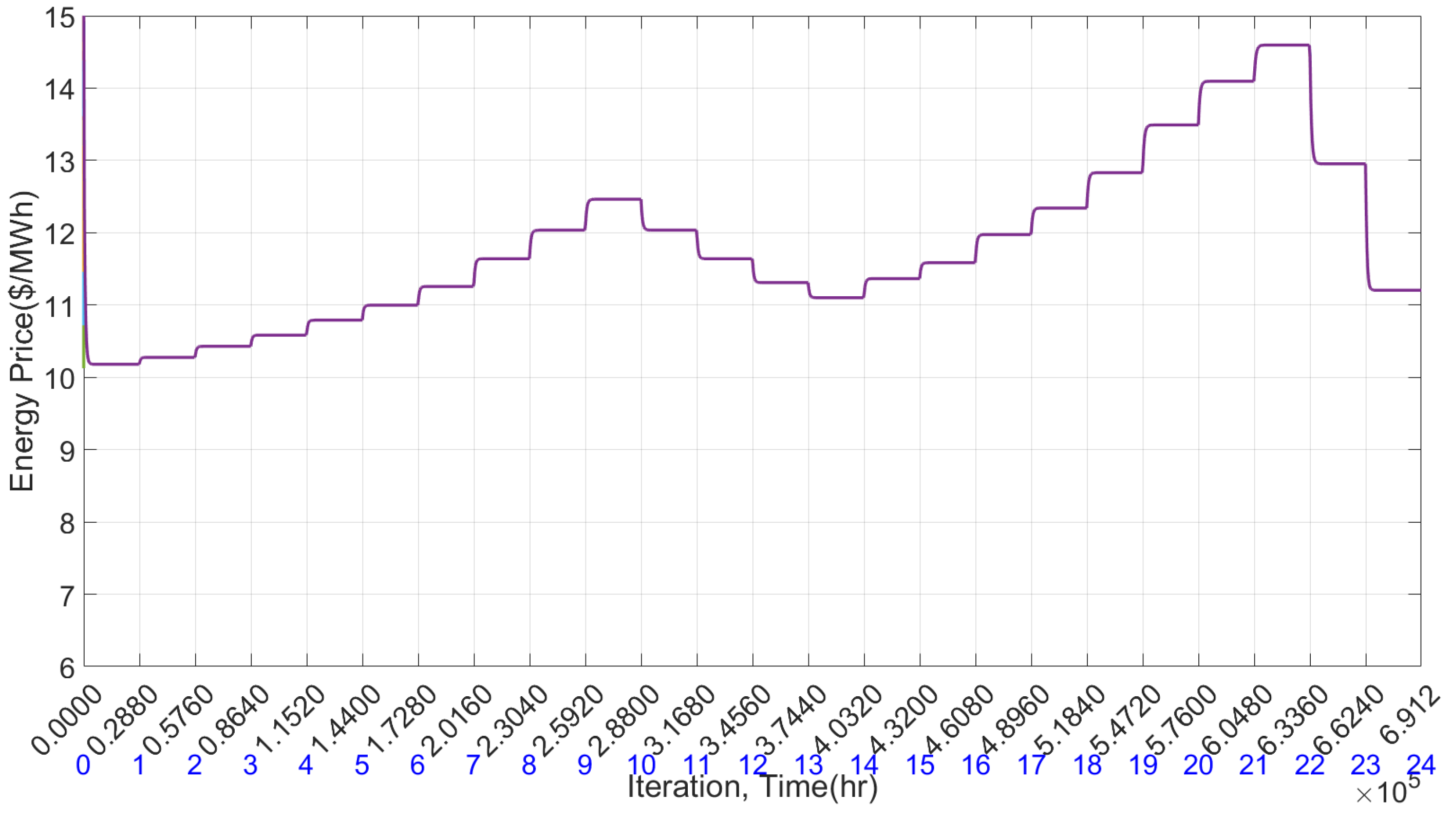 Electricity 05 00023 g010