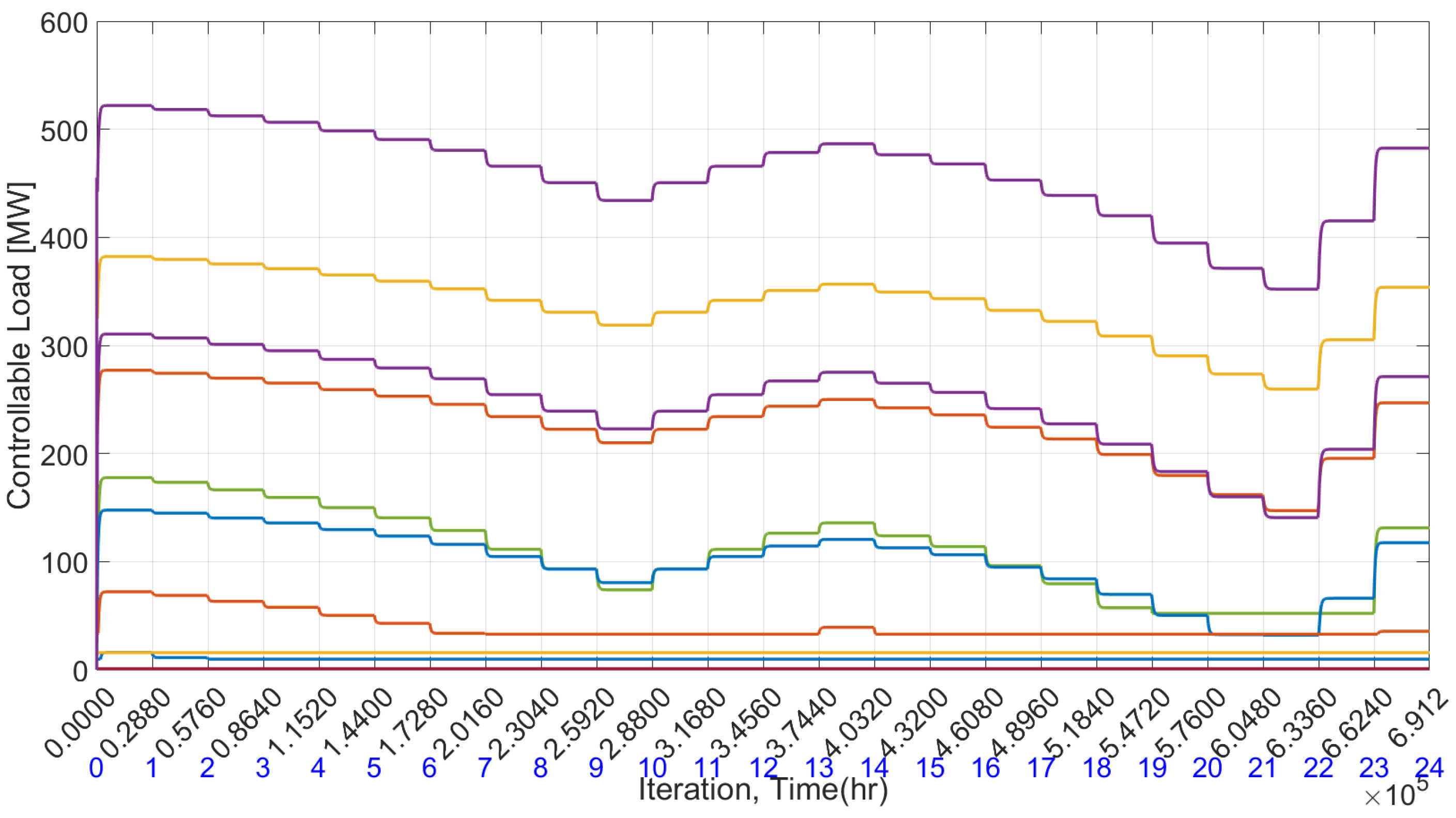 Electricity 05 00023 g011