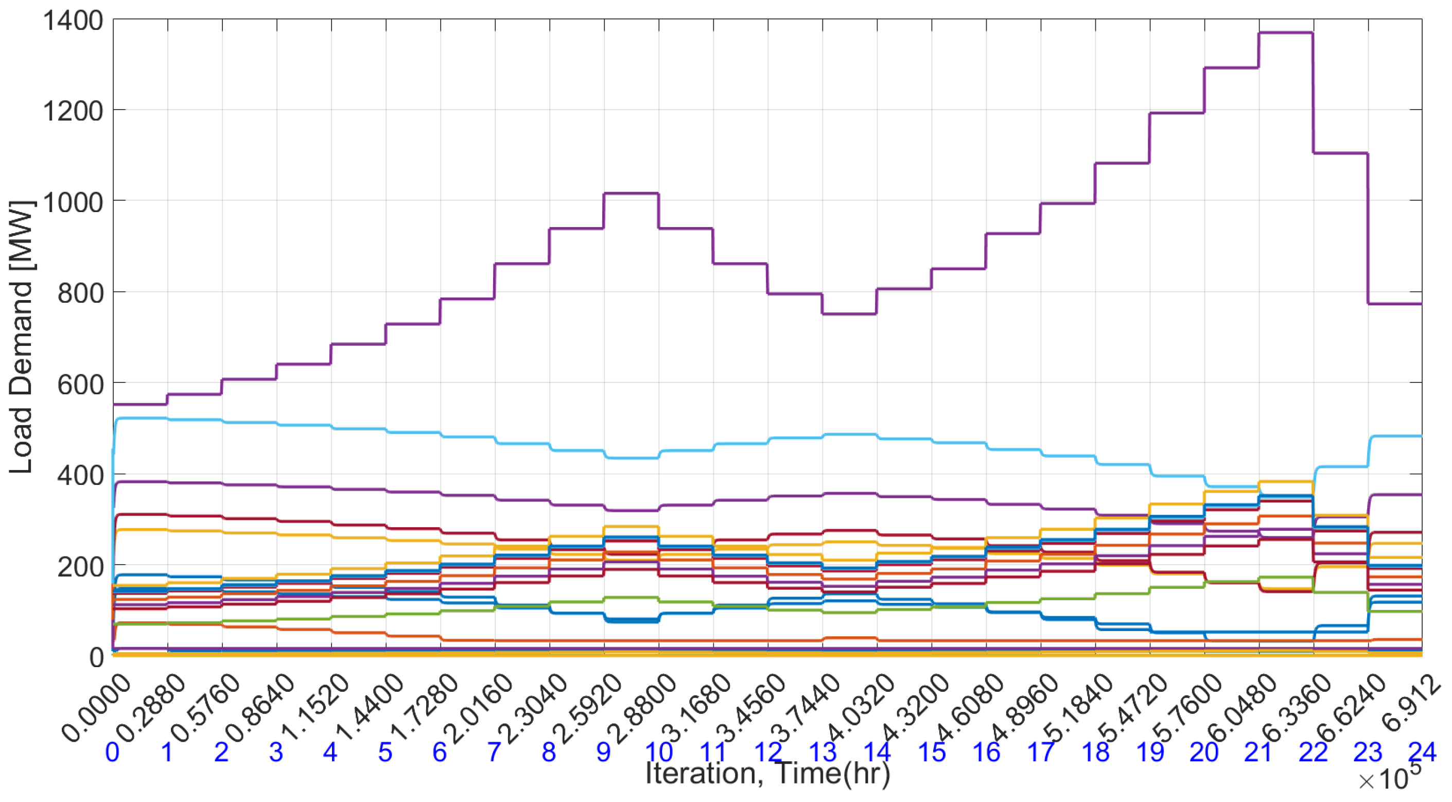 Electricity 05 00023 g012