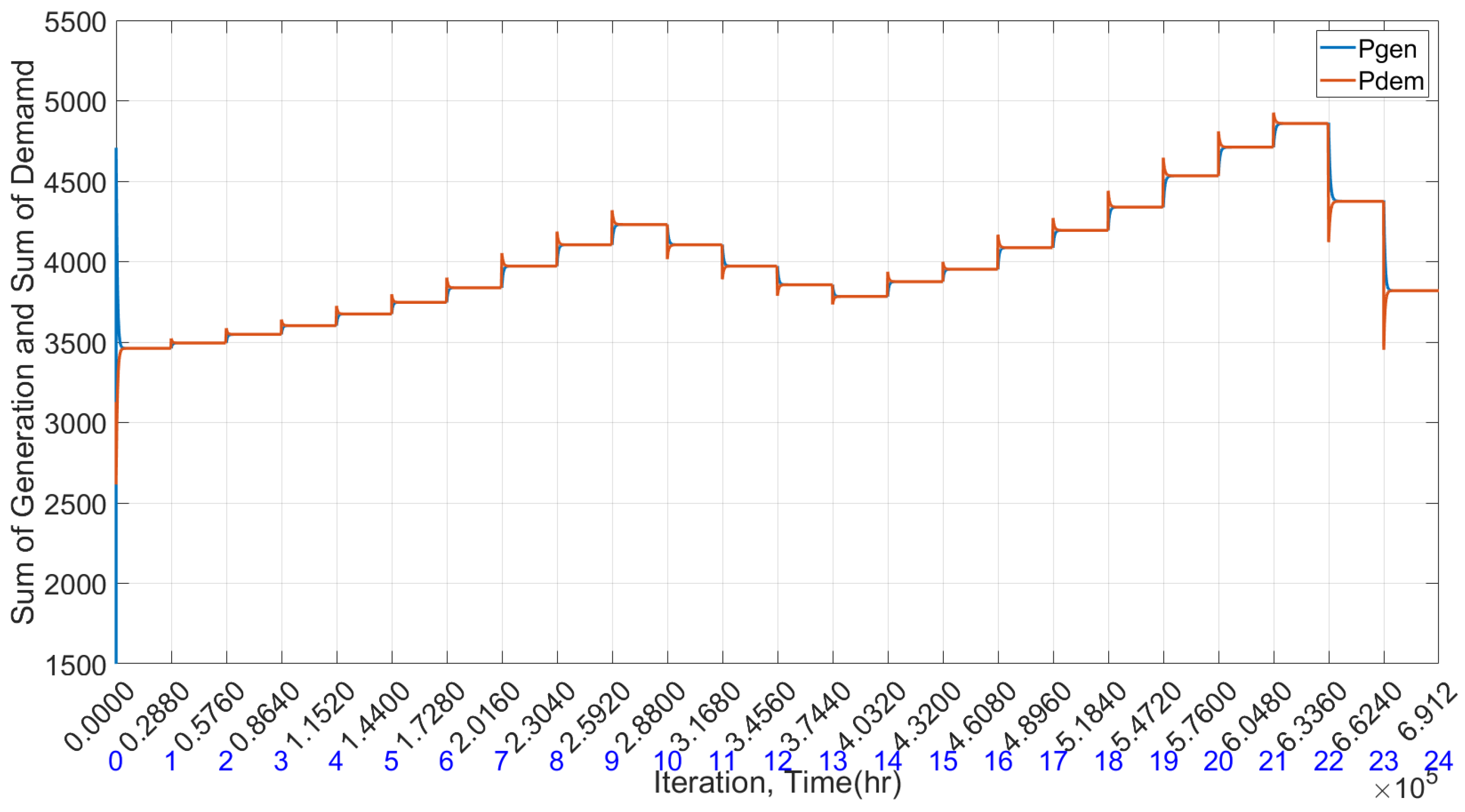 Electricity 05 00023 g013